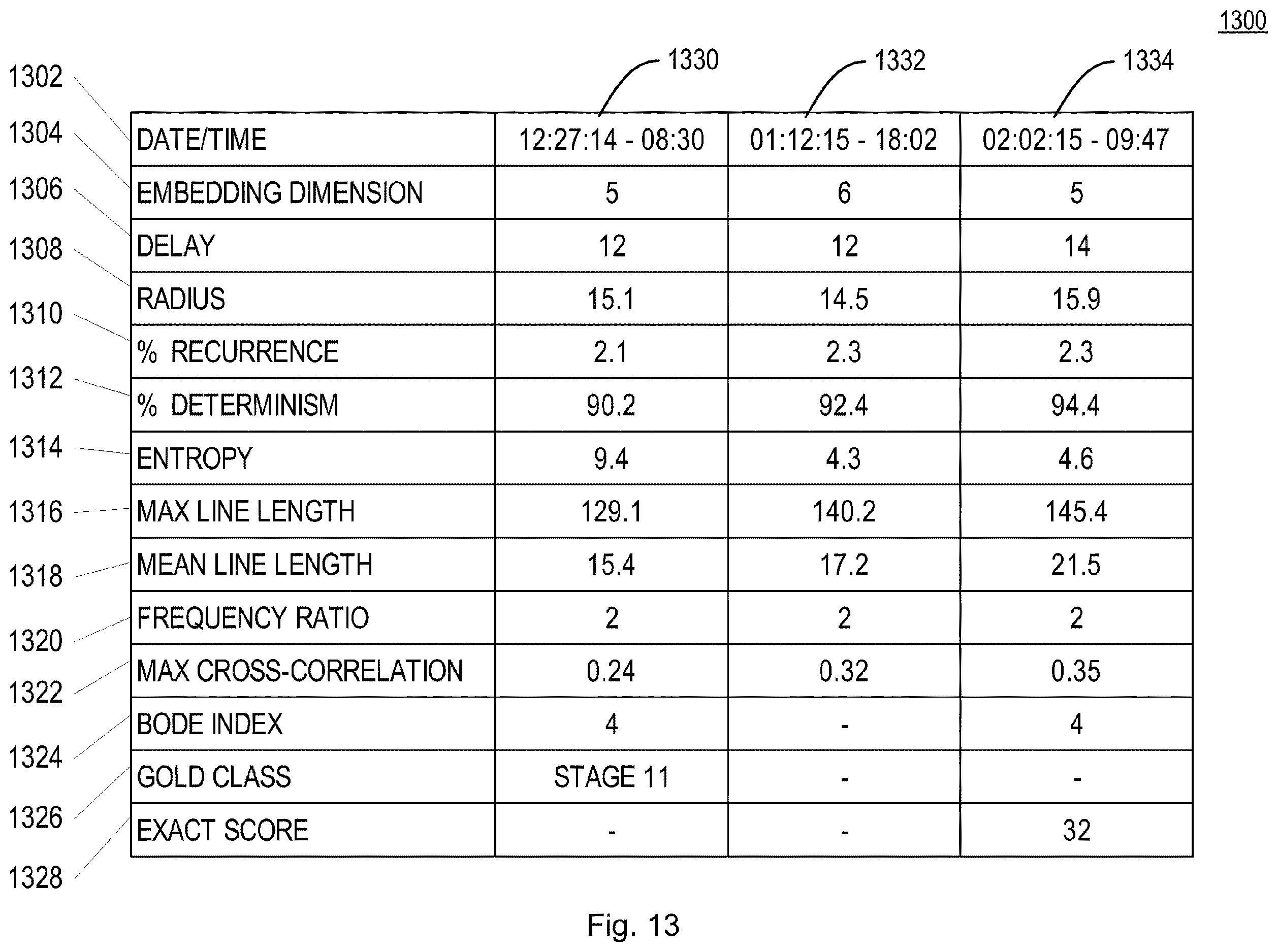 Patent US12614635 Figure 10 – Systems and techniques for estimating the severity of chronic obstructive pulmonary disease in a patient