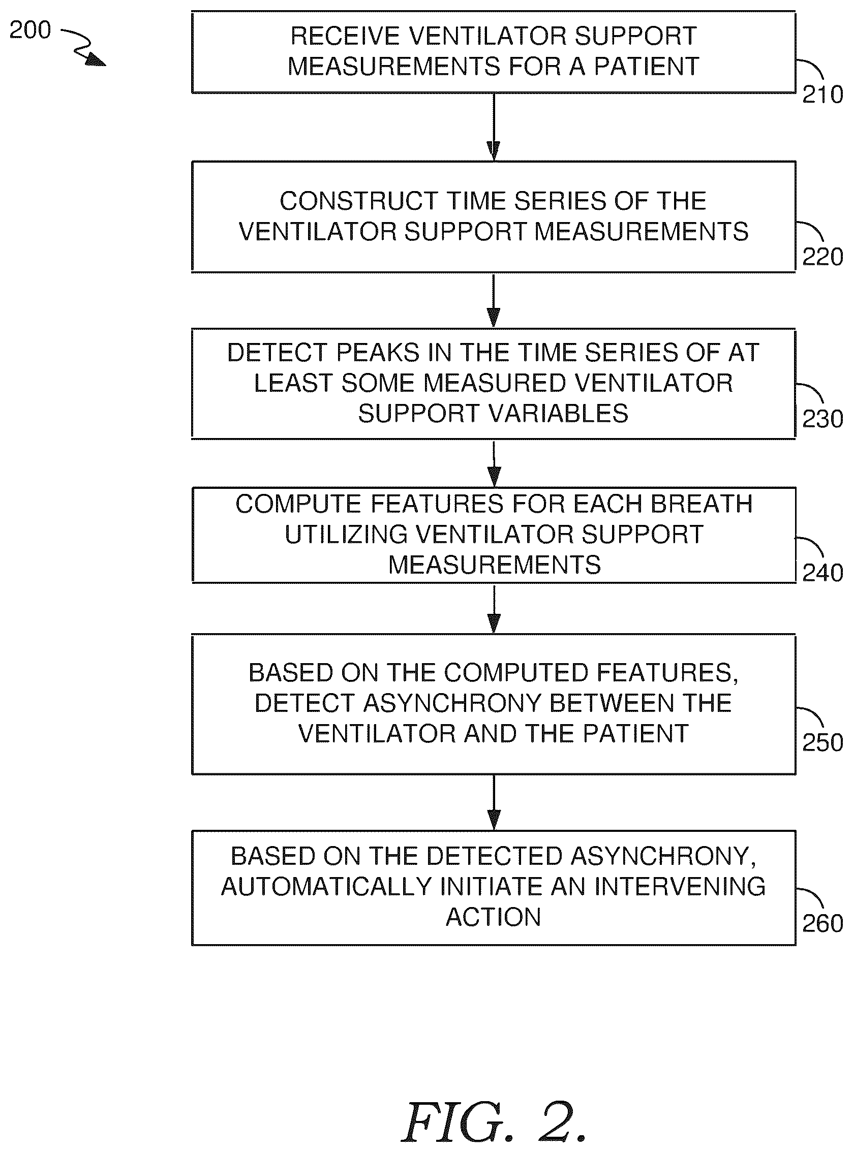 Patent US12614636 Figure 3 – Patient ventilator asynchrony detection