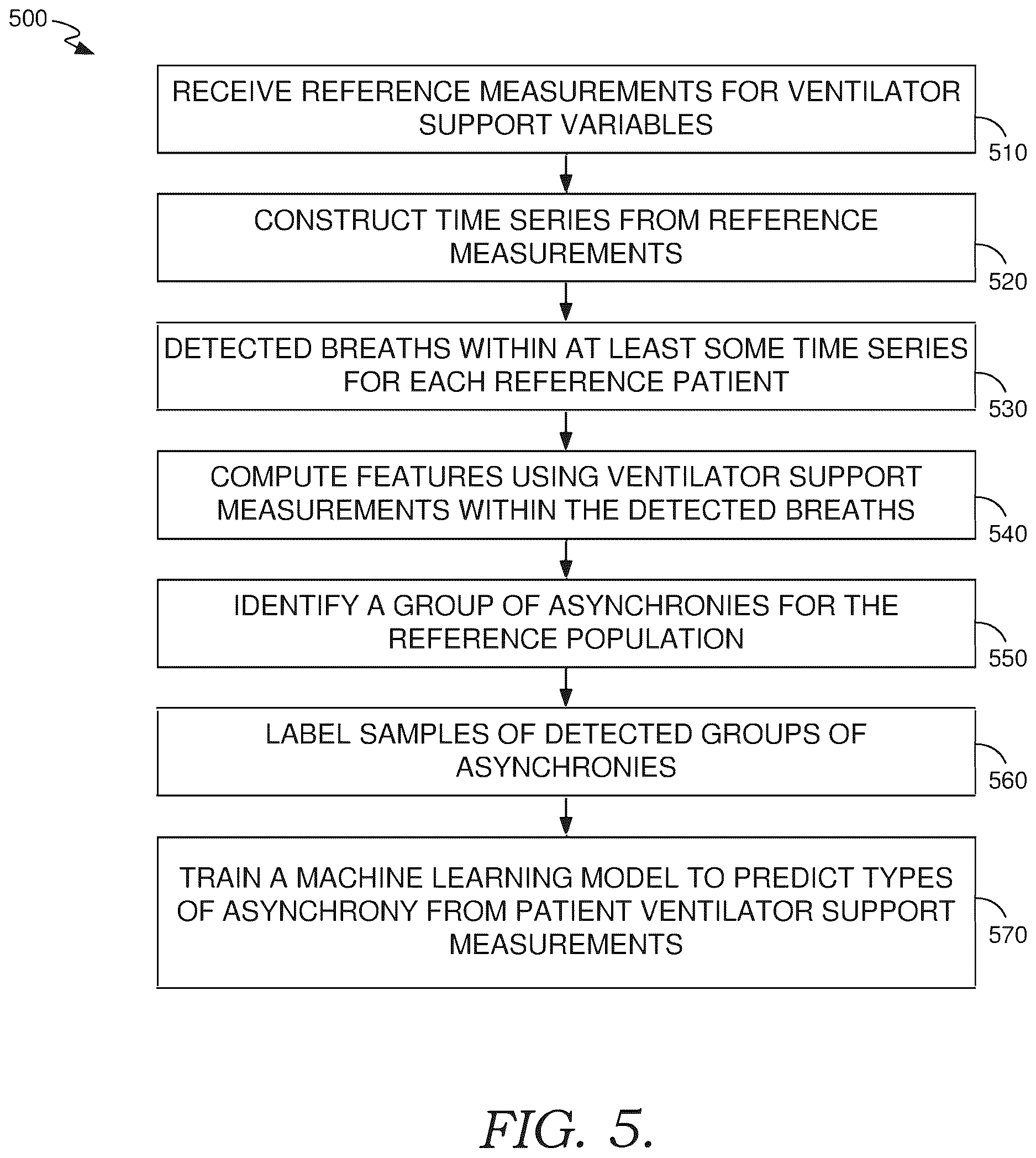 Patent US12614636 Figure 6 – Patient ventilator asynchrony detection