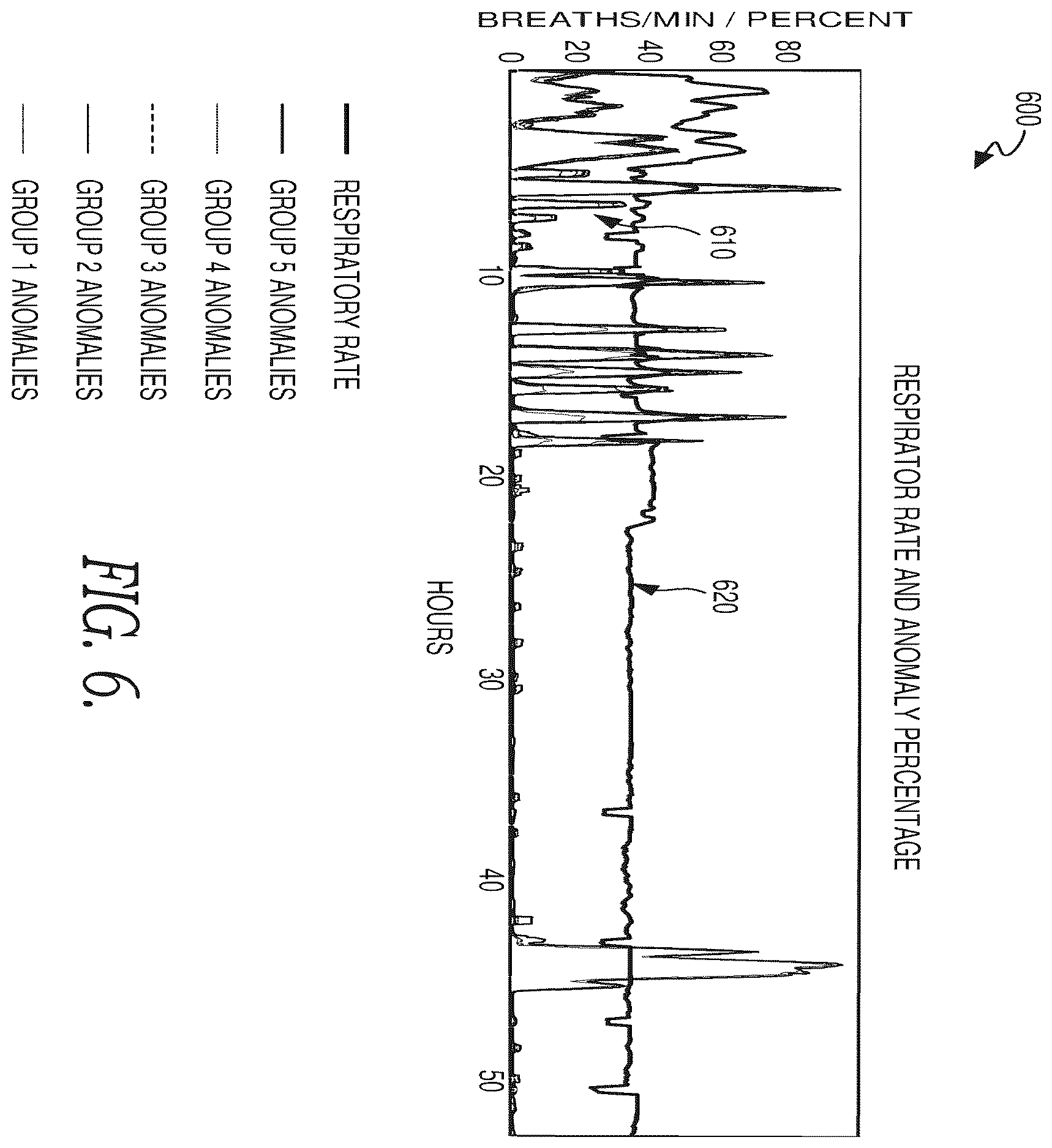 Patent US12614636 Figure 7 – Patient ventilator asynchrony detection