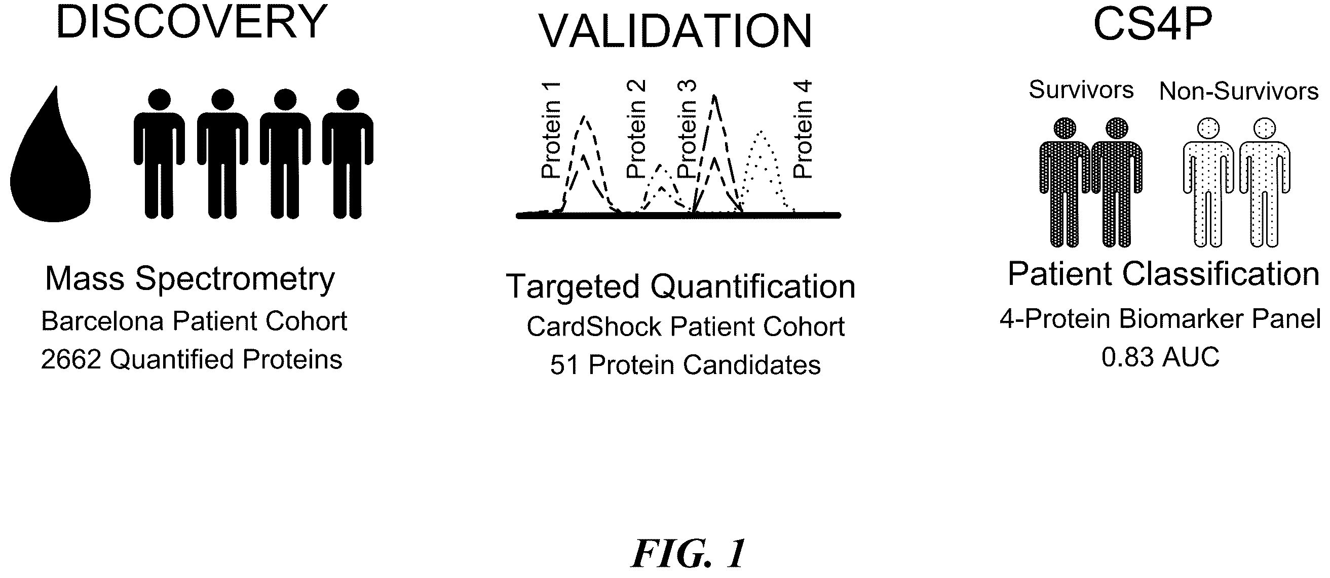 Patent US12614637 Figure 1 – In vitro method for predicting mortality risk in patients suffering from shock
