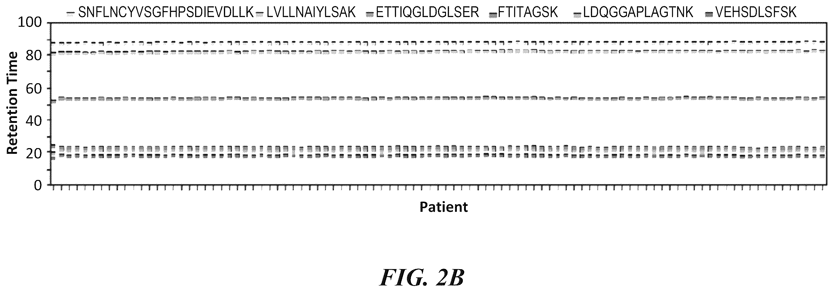 Patent US12614637 Figure 3 – In vitro method for predicting mortality risk in patients suffering from shock