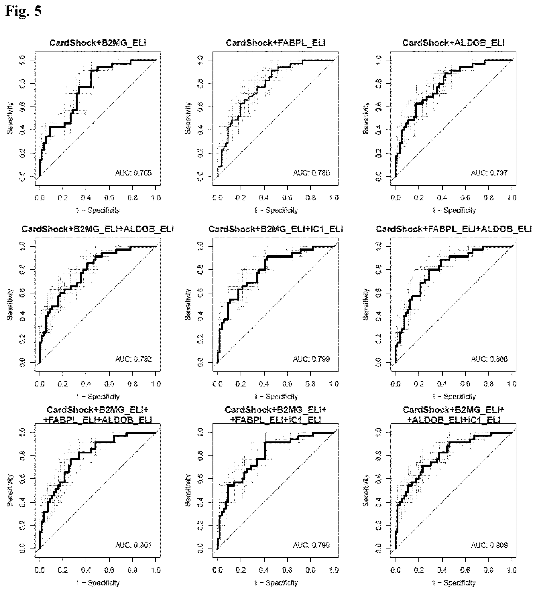 Patent US12614637 Figure 6 – In vitro method for predicting mortality risk in patients suffering from shock
