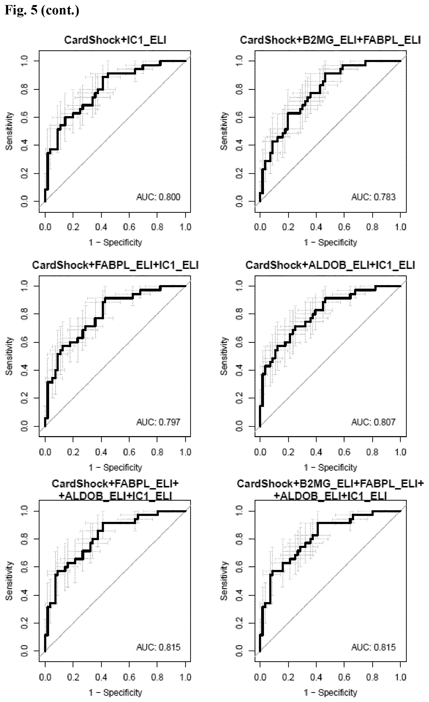 Patent US12614637 Figure 7 – In vitro method for predicting mortality risk in patients suffering from shock