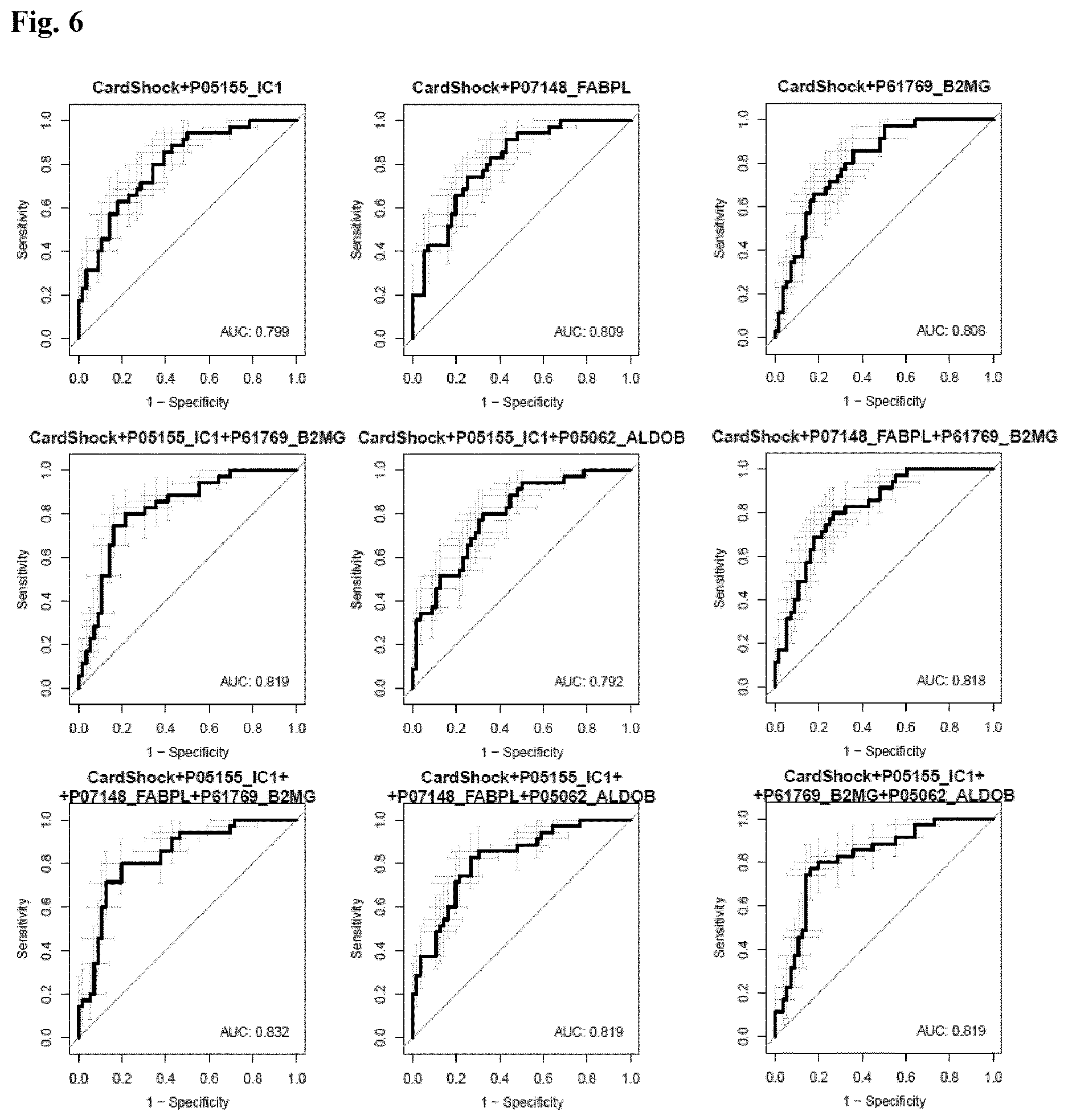 Patent US12614637 Figure 8 – In vitro method for predicting mortality risk in patients suffering from shock