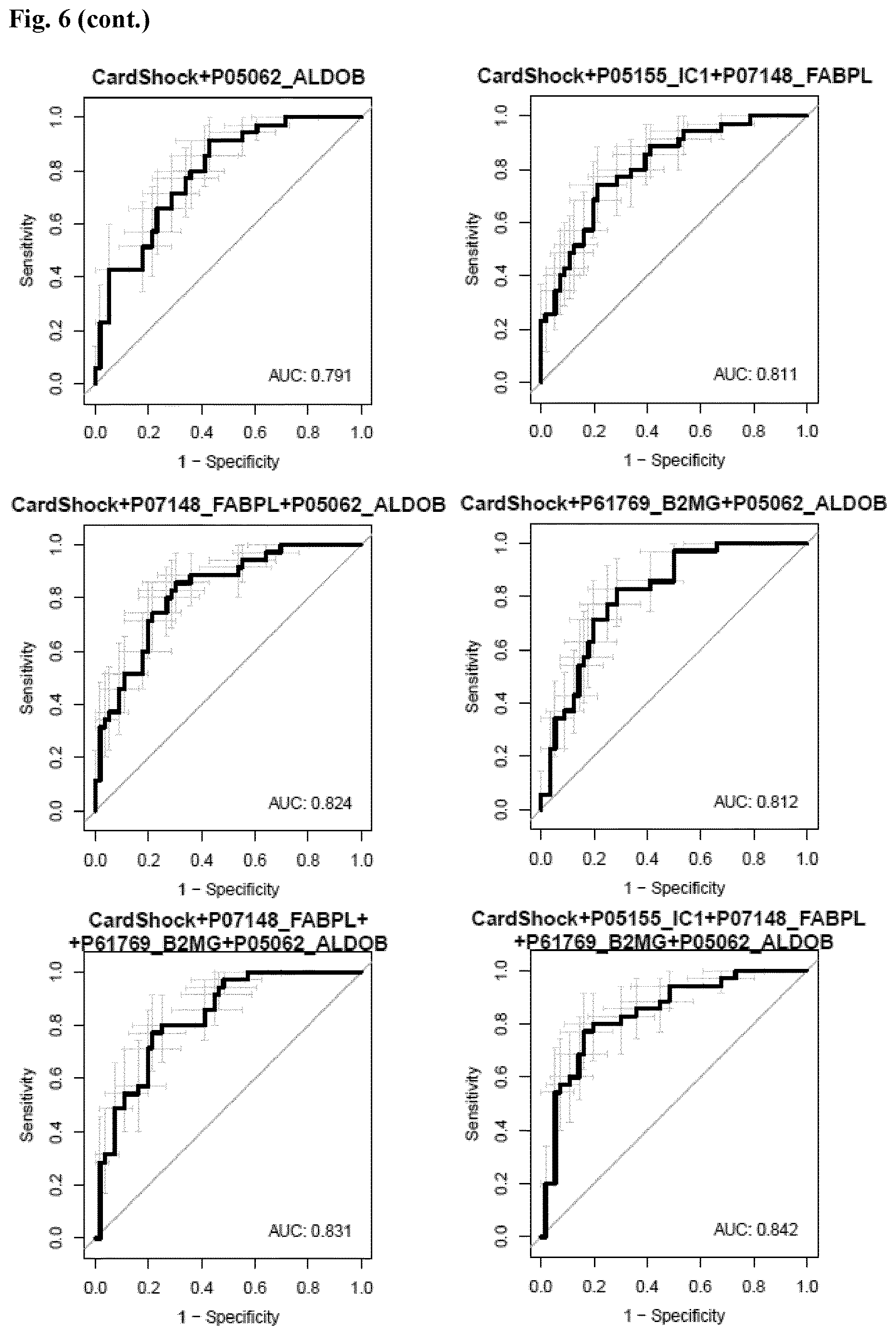 Patent US12614637 Figure 9 – In vitro method for predicting mortality risk in patients suffering from shock
