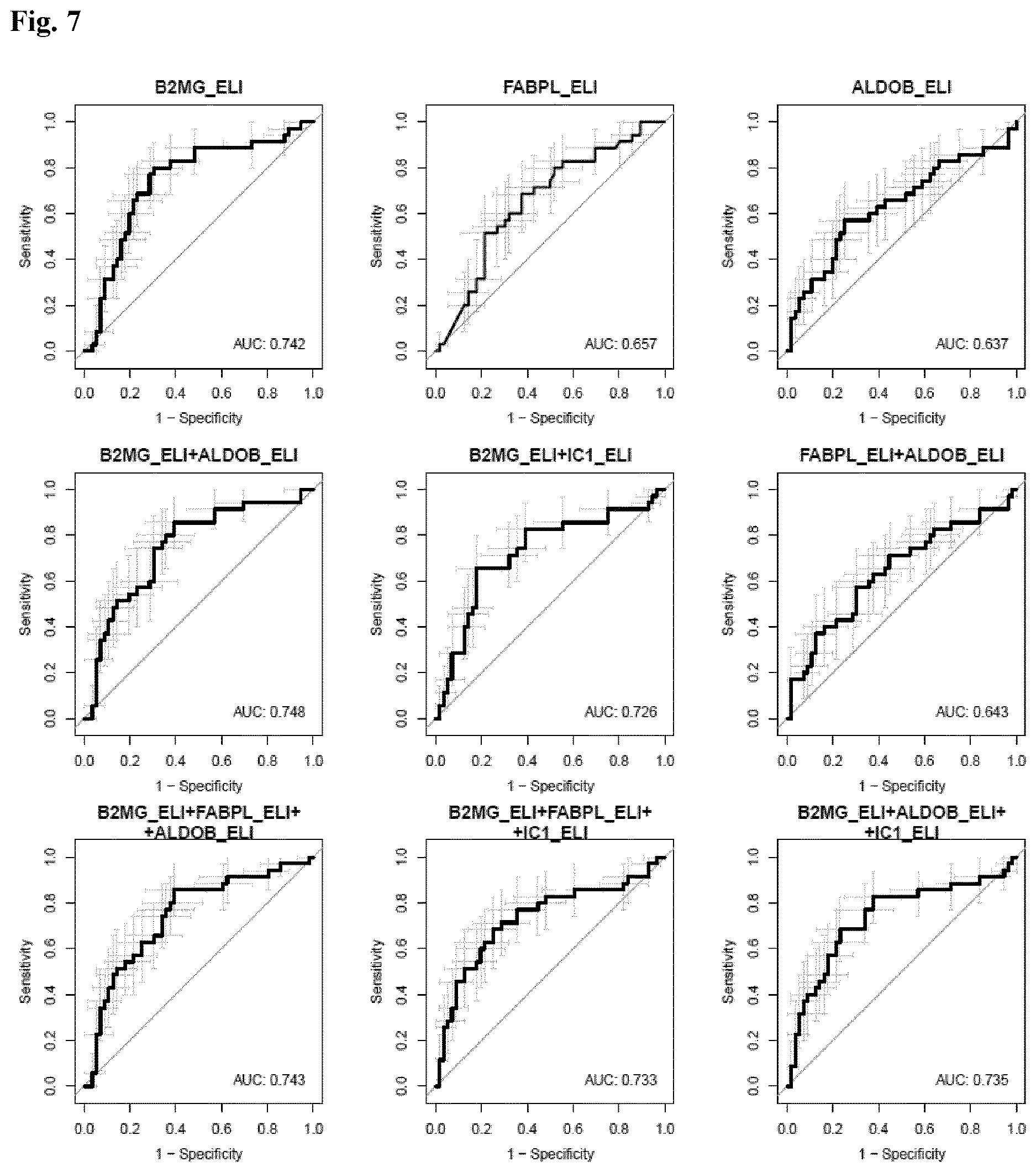 Patent US12614637 Figure 10 – In vitro method for predicting mortality risk in patients suffering from shock