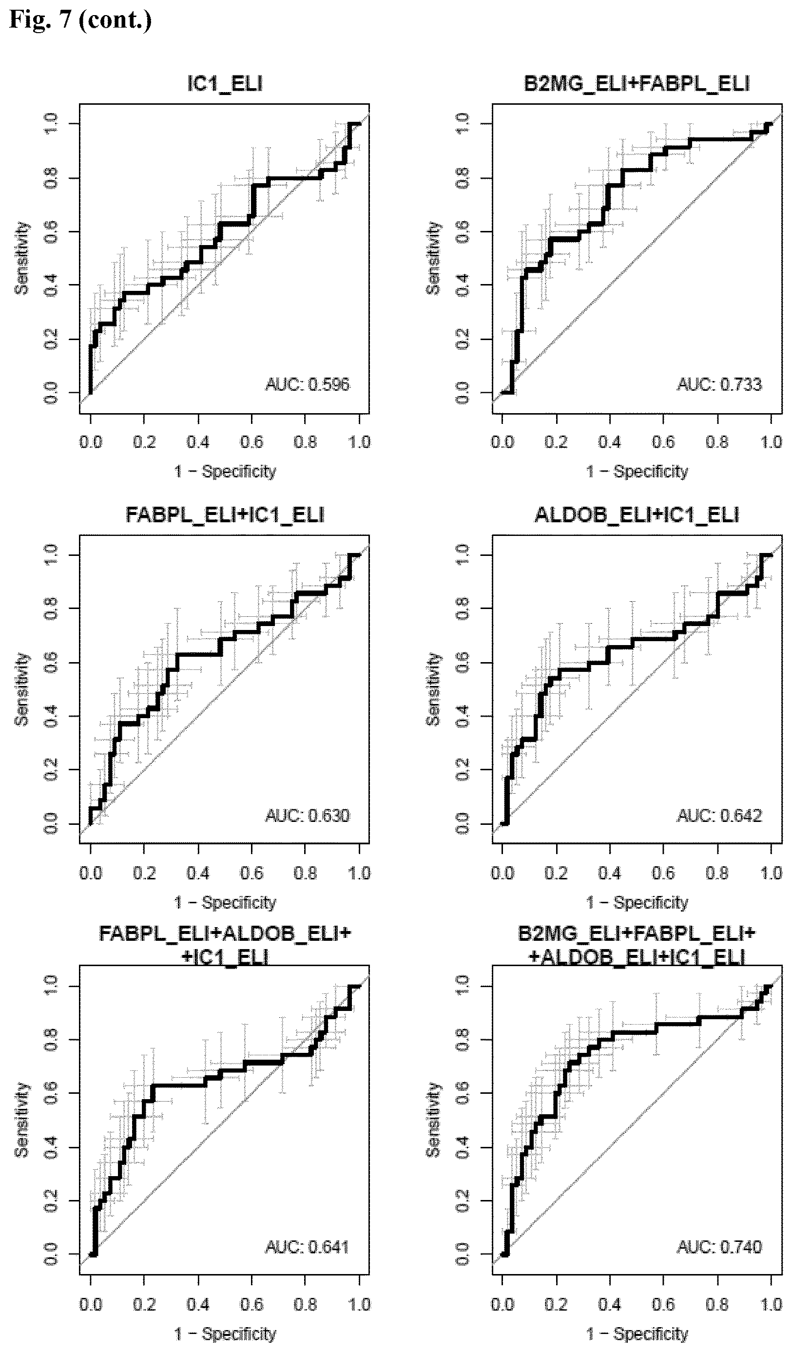 Patent US12614637 Figure 11 – In vitro method for predicting mortality risk in patients suffering from shock