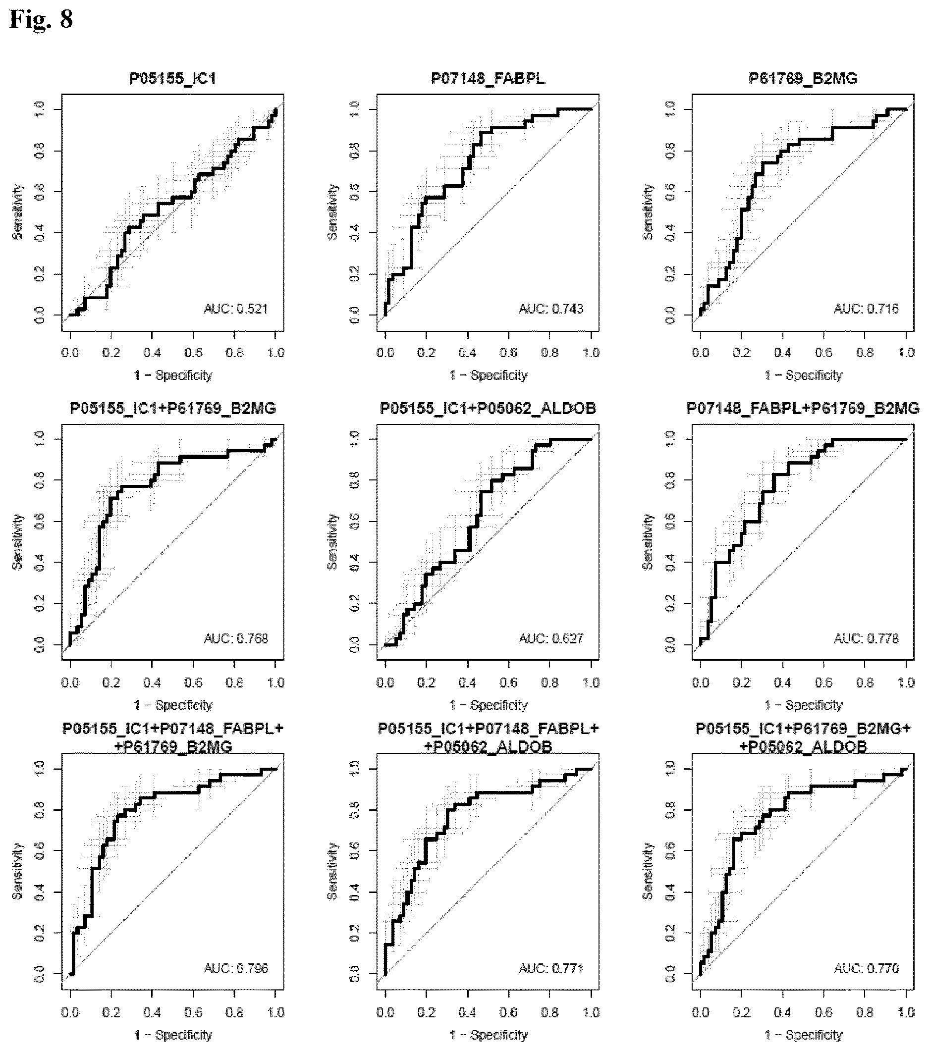 Patent US12614637 Figure 12 – In vitro method for predicting mortality risk in patients suffering from shock