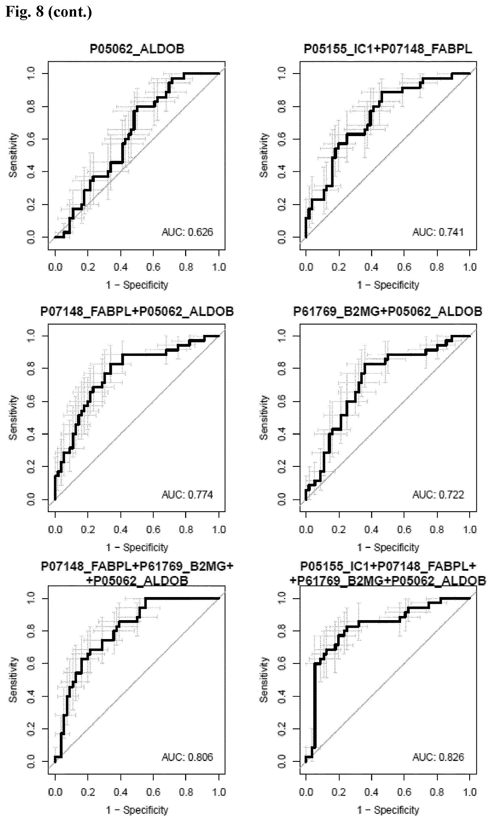Patent US12614637 Figure 13 – In vitro method for predicting mortality risk in patients suffering from shock