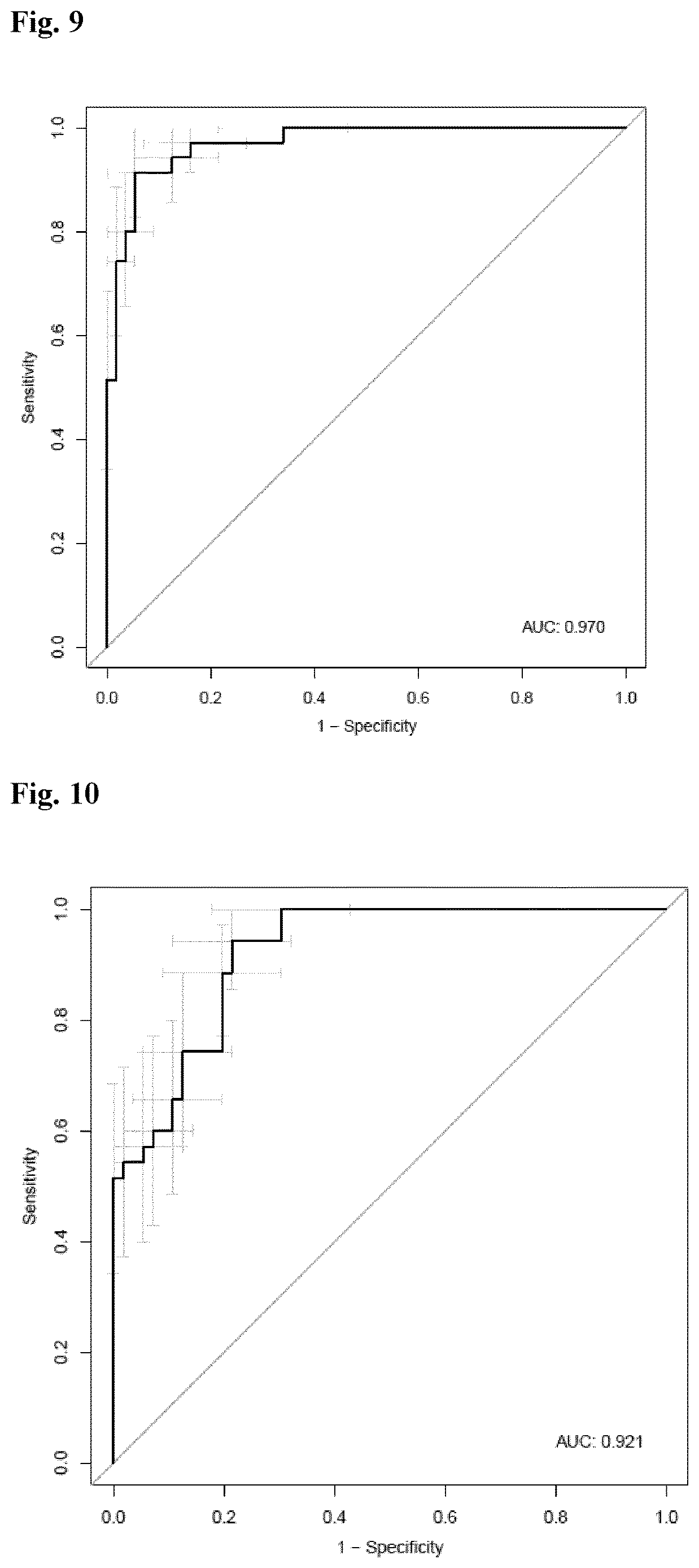 Patent US12614637 Figure 14 – In vitro method for predicting mortality risk in patients suffering from shock