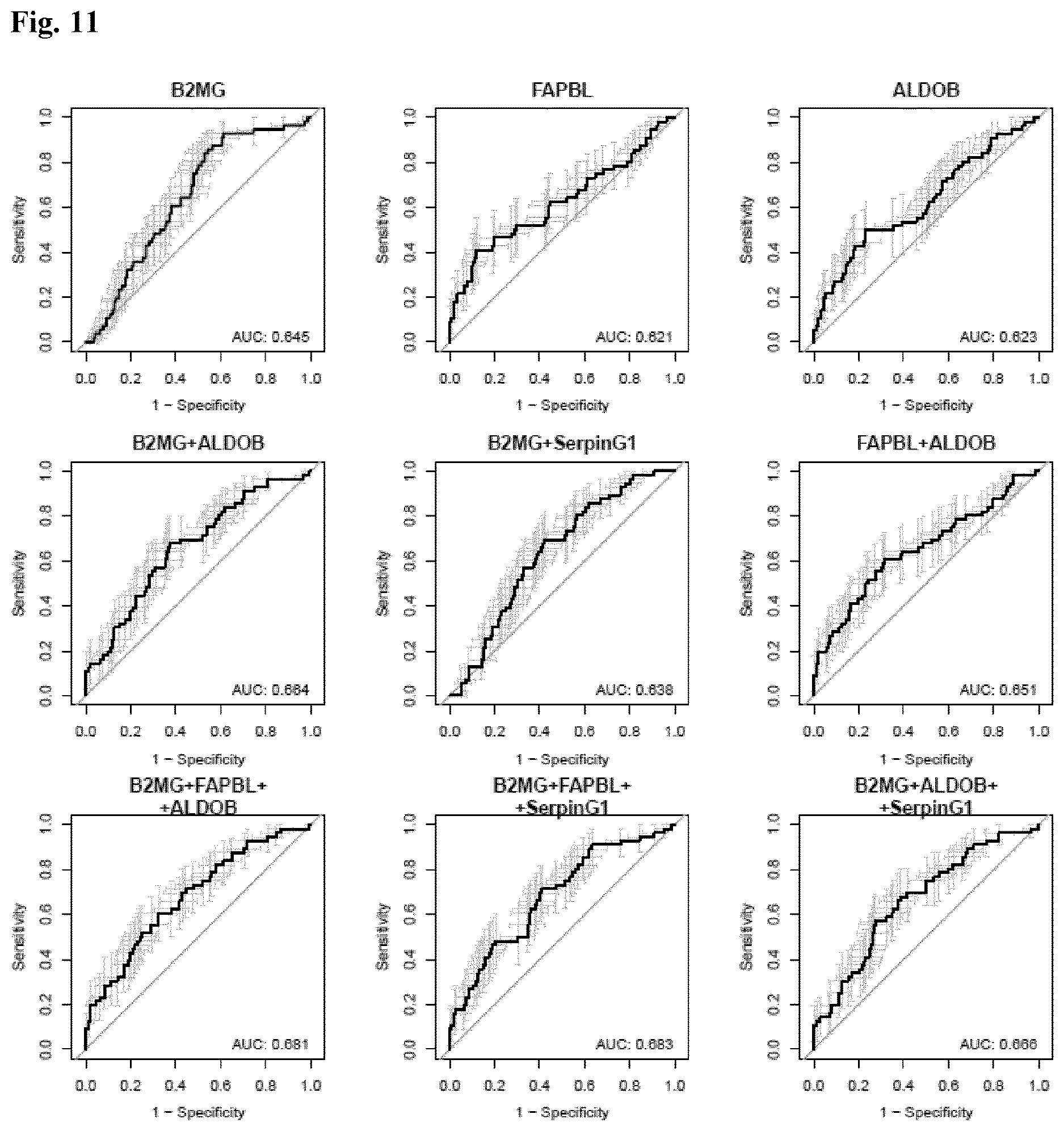 Patent US12614637 Figure 15 – In vitro method for predicting mortality risk in patients suffering from shock