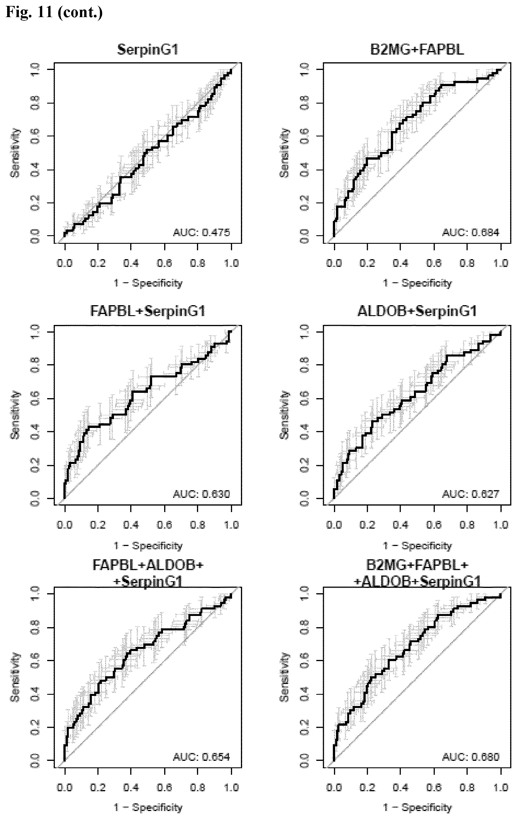 Patent US12614637 Figure 16 – In vitro method for predicting mortality risk in patients suffering from shock