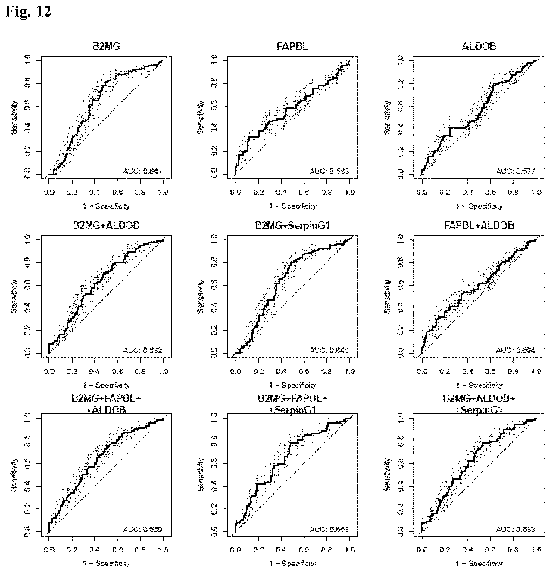 Patent US12614637 Figure 17 – In vitro method for predicting mortality risk in patients suffering from shock