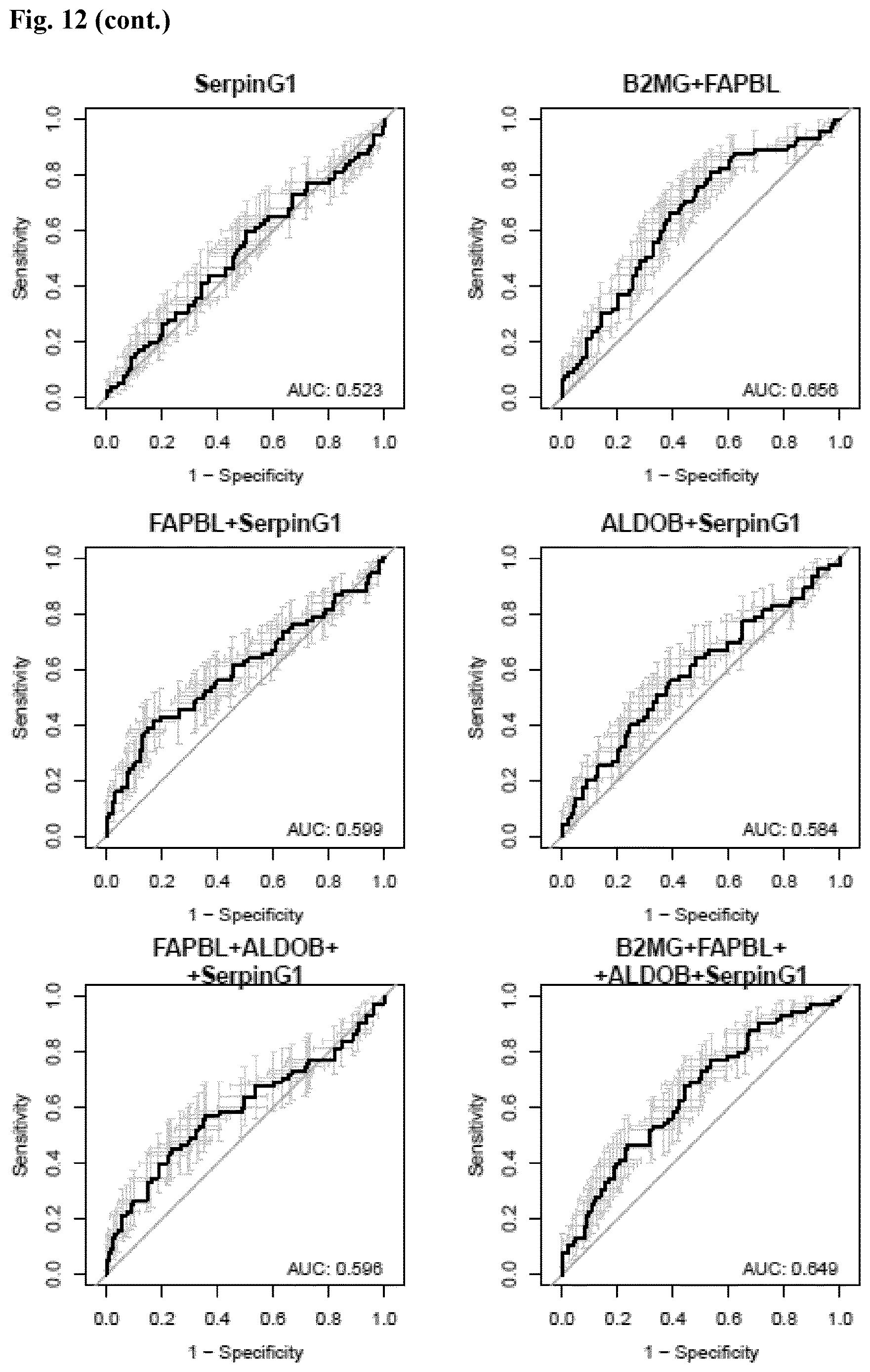 Patent US12614637 Figure 18 – In vitro method for predicting mortality risk in patients suffering from shock