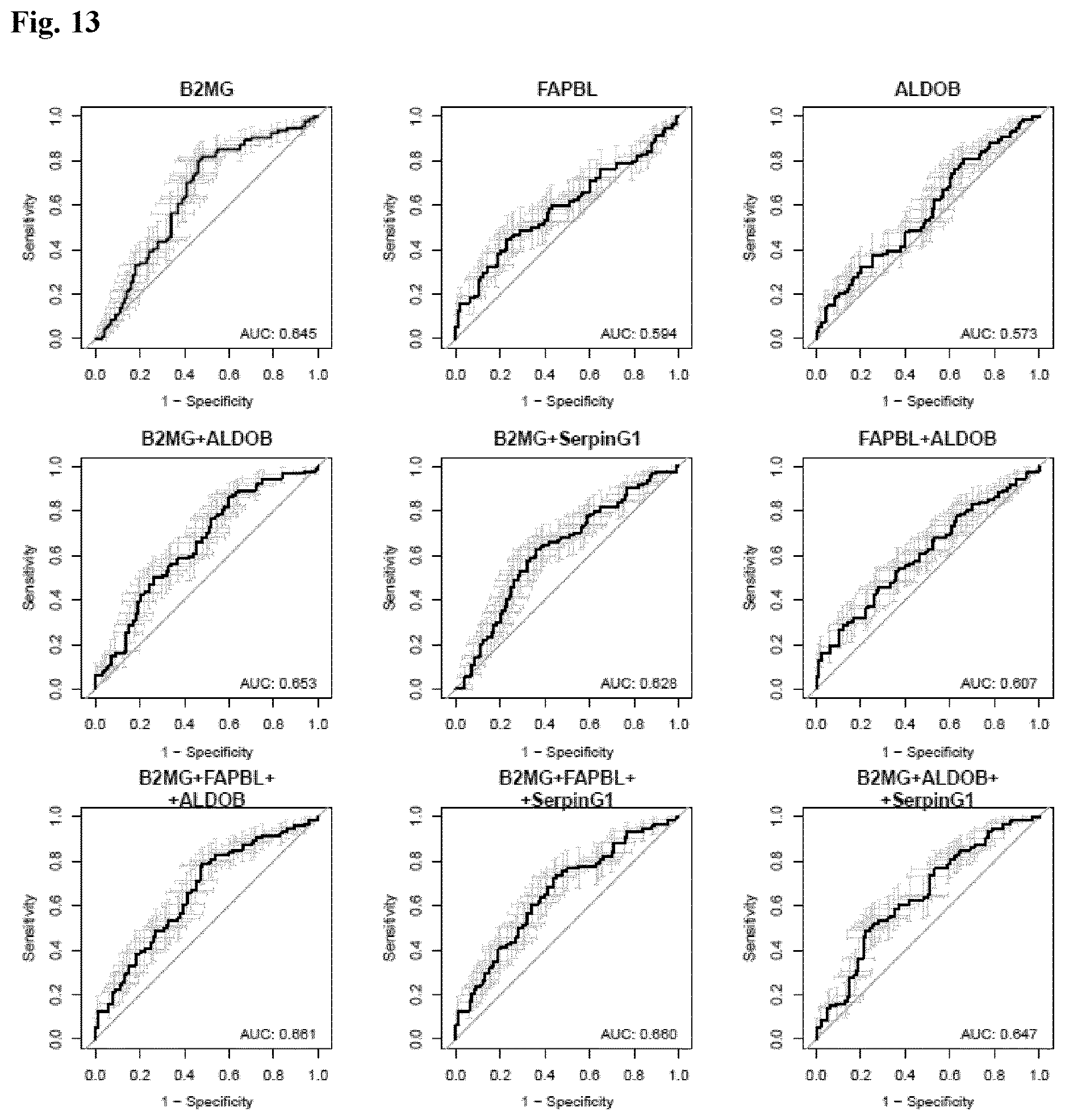 Patent US12614637 Figure 19 – In vitro method for predicting mortality risk in patients suffering from shock