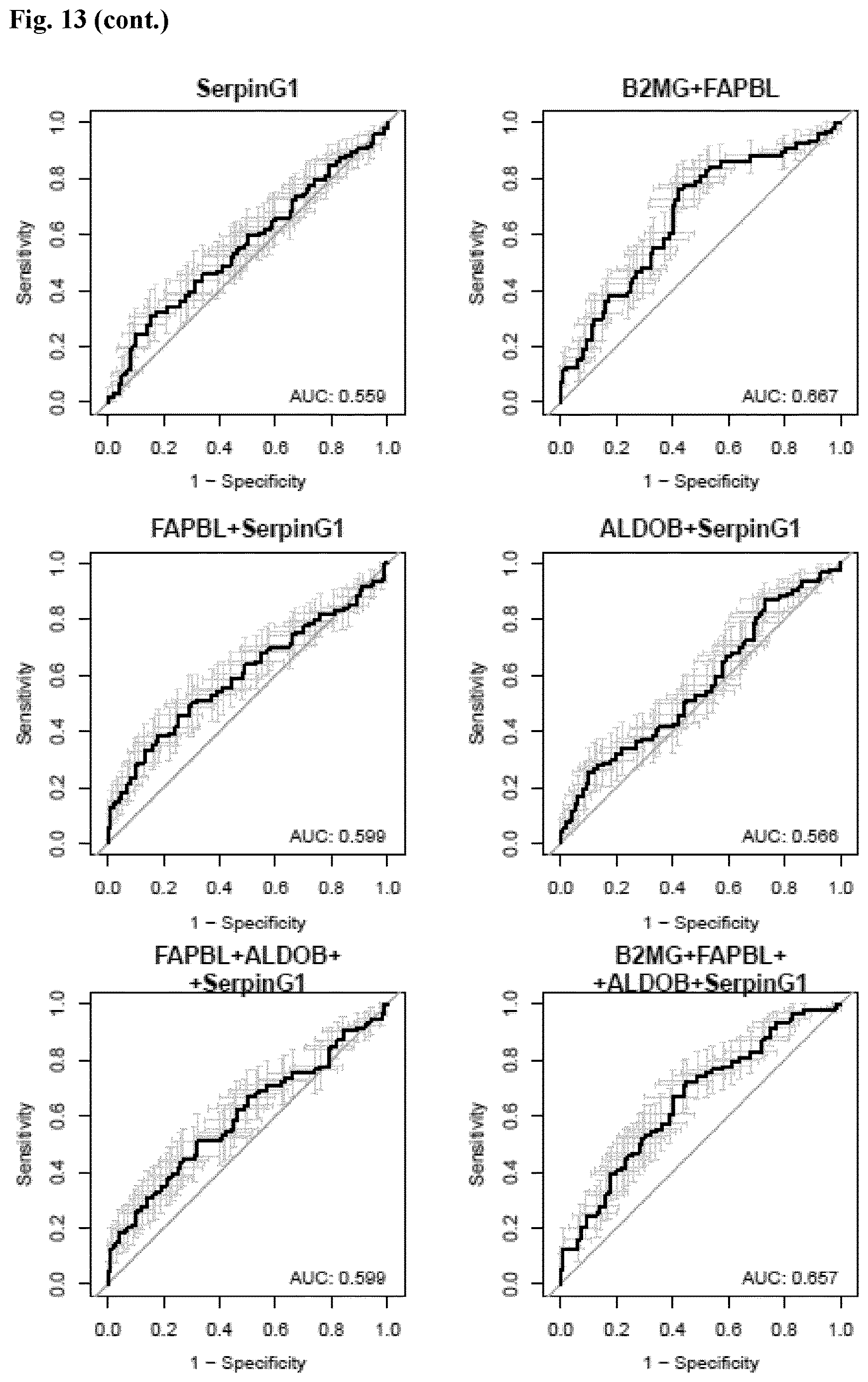 Patent US12614637 Figure 20 – In vitro method for predicting mortality risk in patients suffering from shock