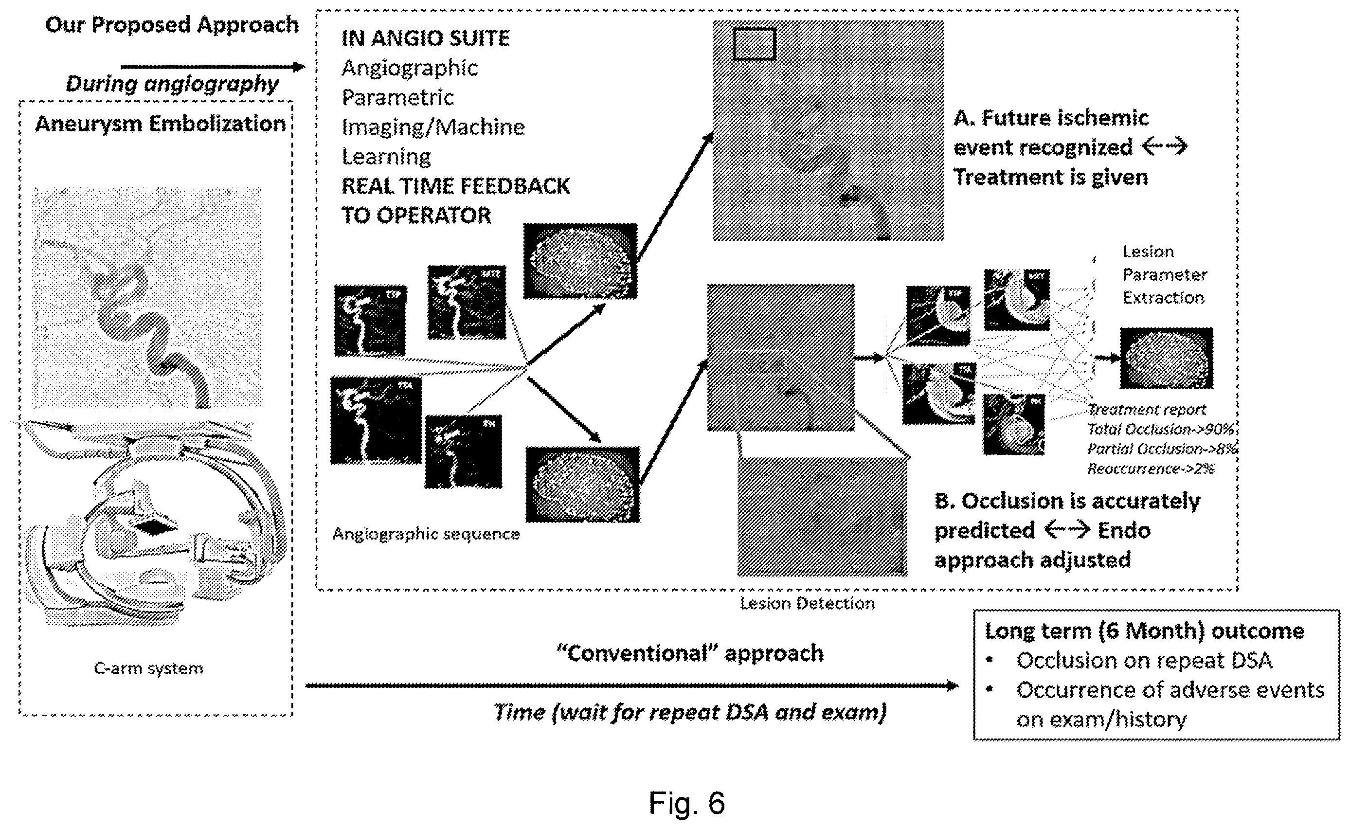 Patent US12614638 Figure 5 – Method for assessing vasculature, obtaining angiographic parametric imaging (API) maps of vasculature and determining state of vasculature using machine-learning classifier