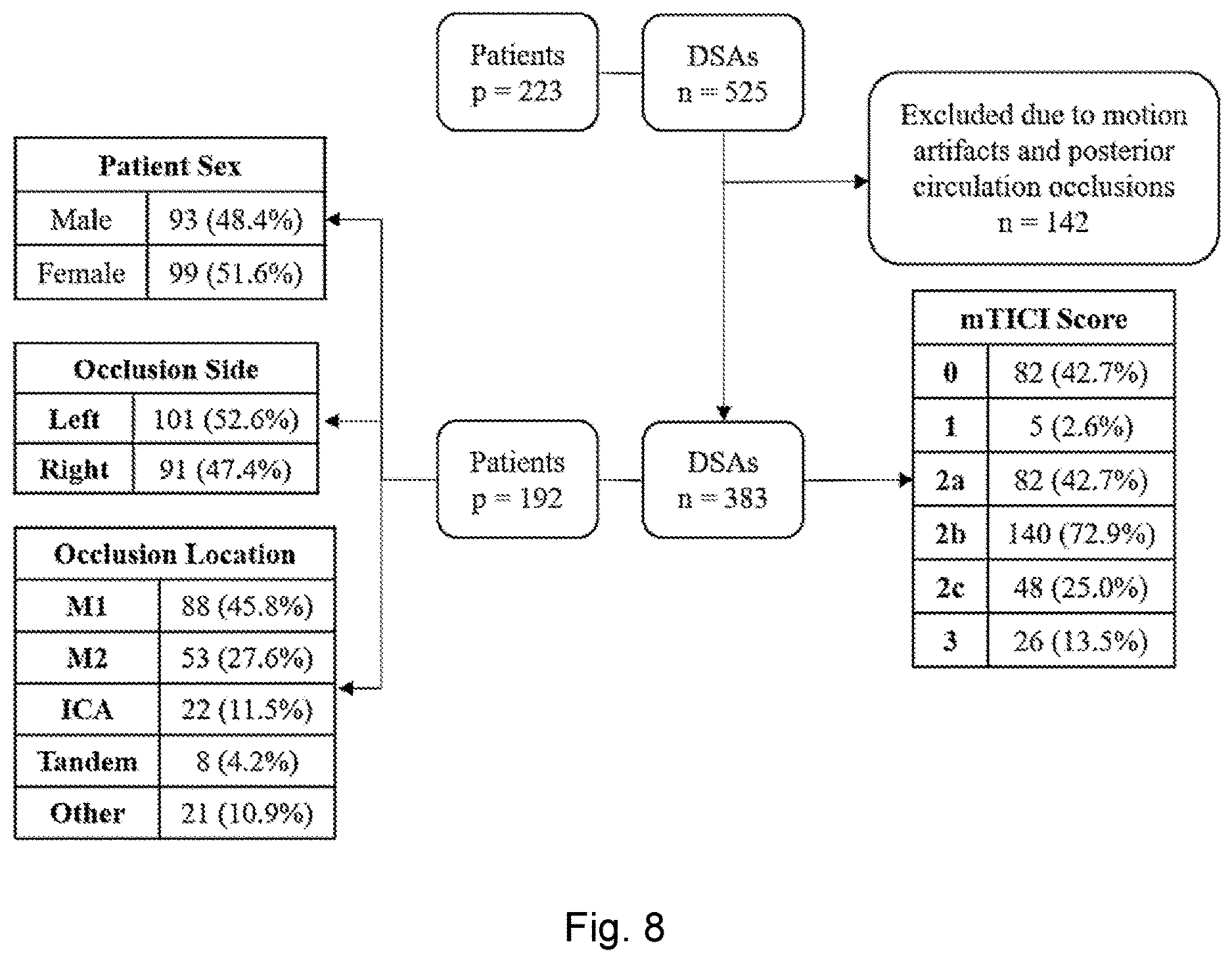 Patent US12614638 Figure 7 – Method for assessing vasculature, obtaining angiographic parametric imaging (API) maps of vasculature and determining state of vasculature using machine-learning classifier