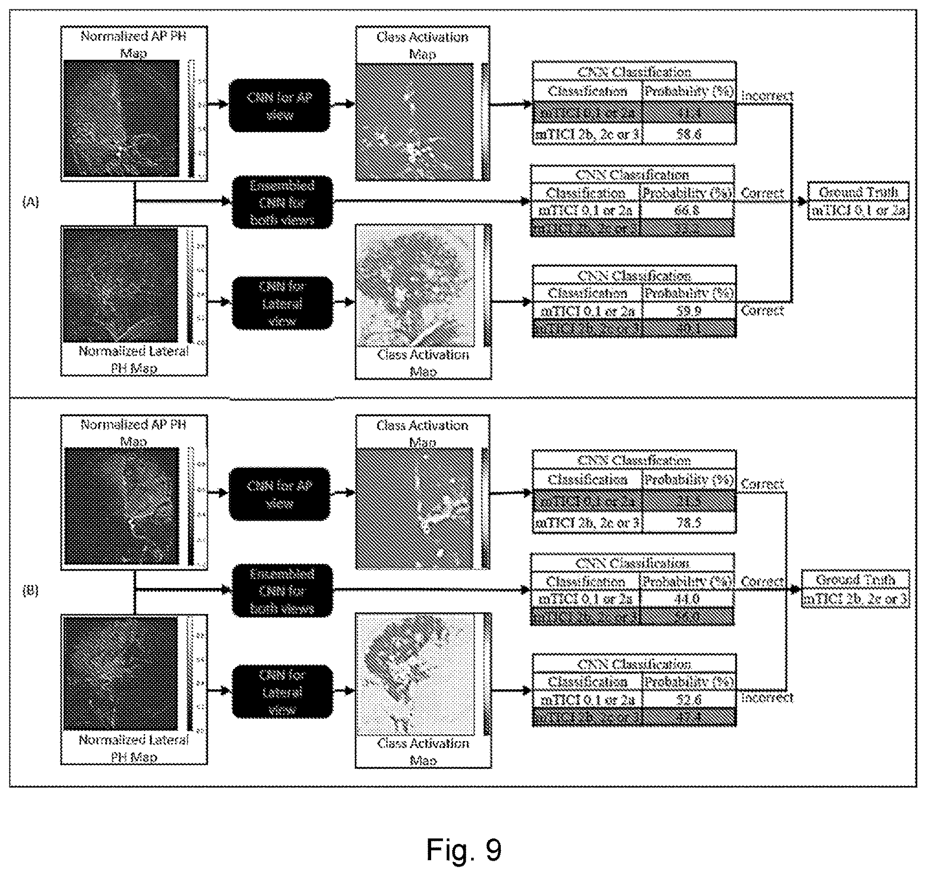 Patent US12614638 Figure 8 – Method for assessing vasculature, obtaining angiographic parametric imaging (API) maps of vasculature and determining state of vasculature using machine-learning classifier