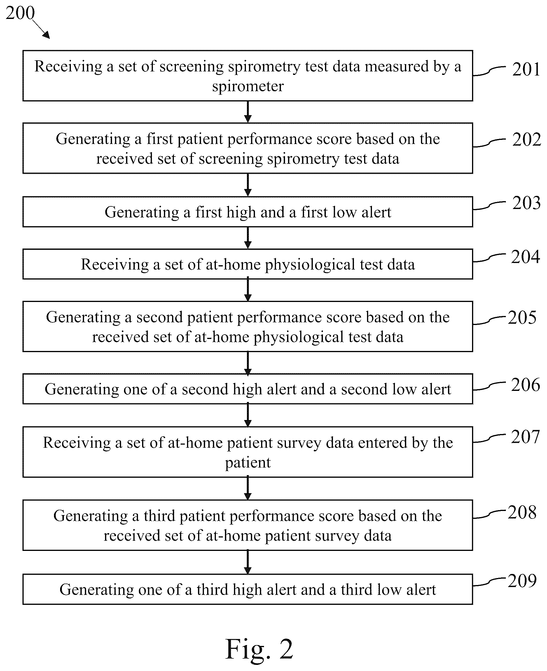 Patent US12614639 Figure 2 – Method for treating a patient with respiratory illness