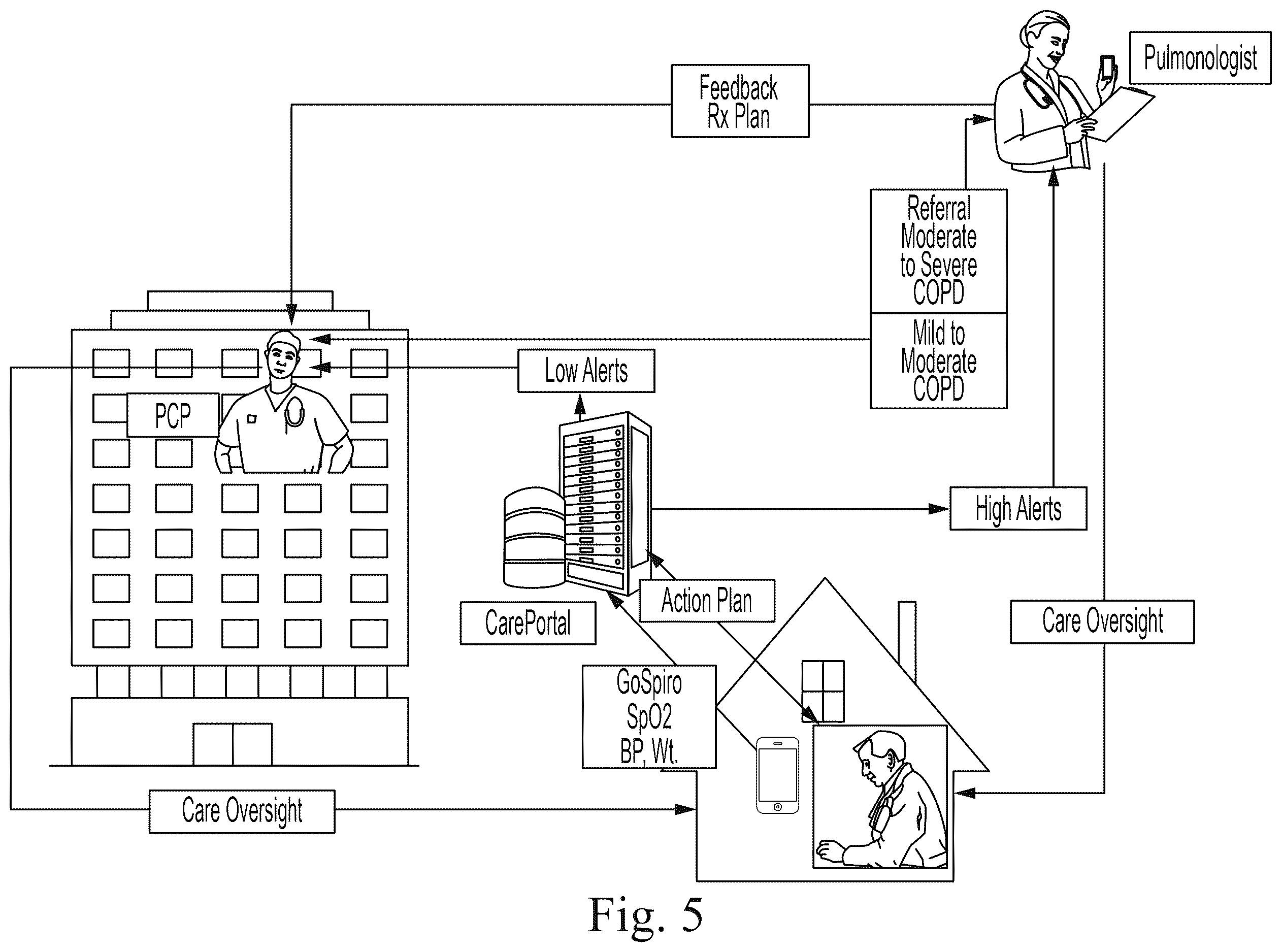Patent US12614639 Figure 5 – Method for treating a patient with respiratory illness
