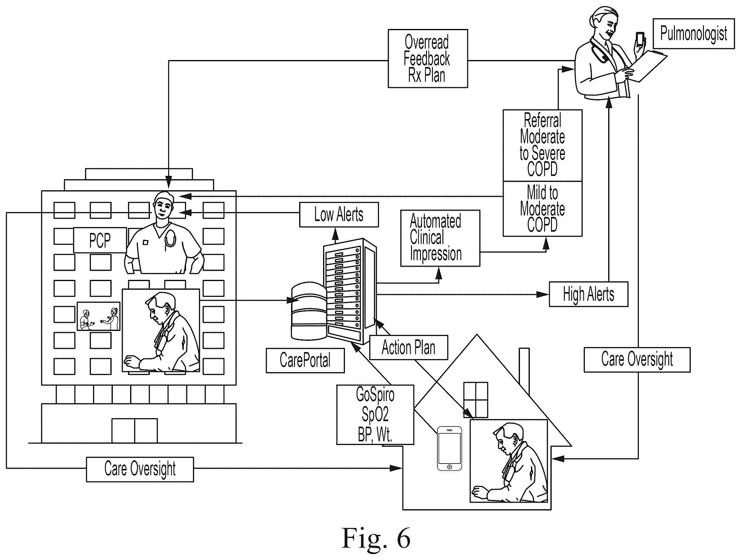 Patent US12614639 Figure 6 – Method for treating a patient with respiratory illness