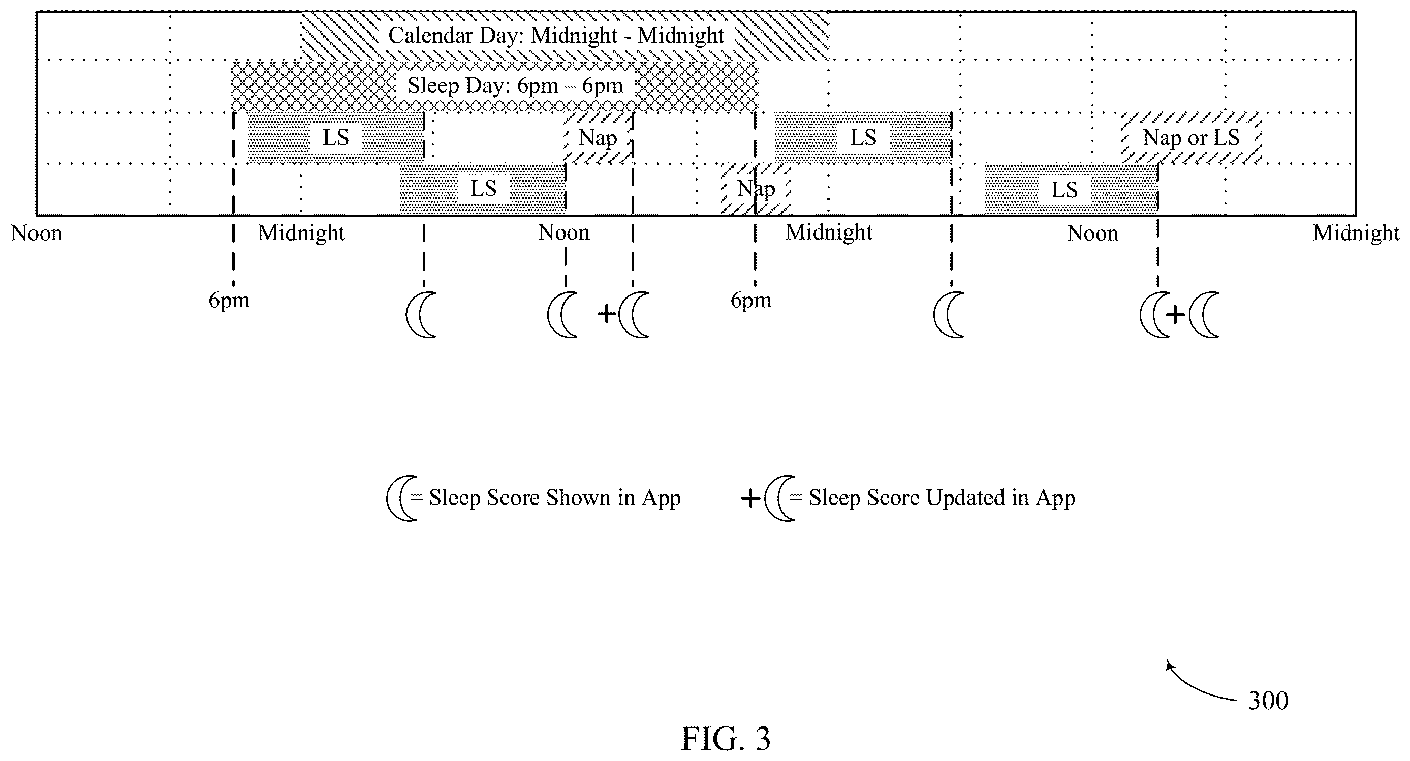 Patent US12614640 Figure 3 – Method and system for supplemental sleep detection