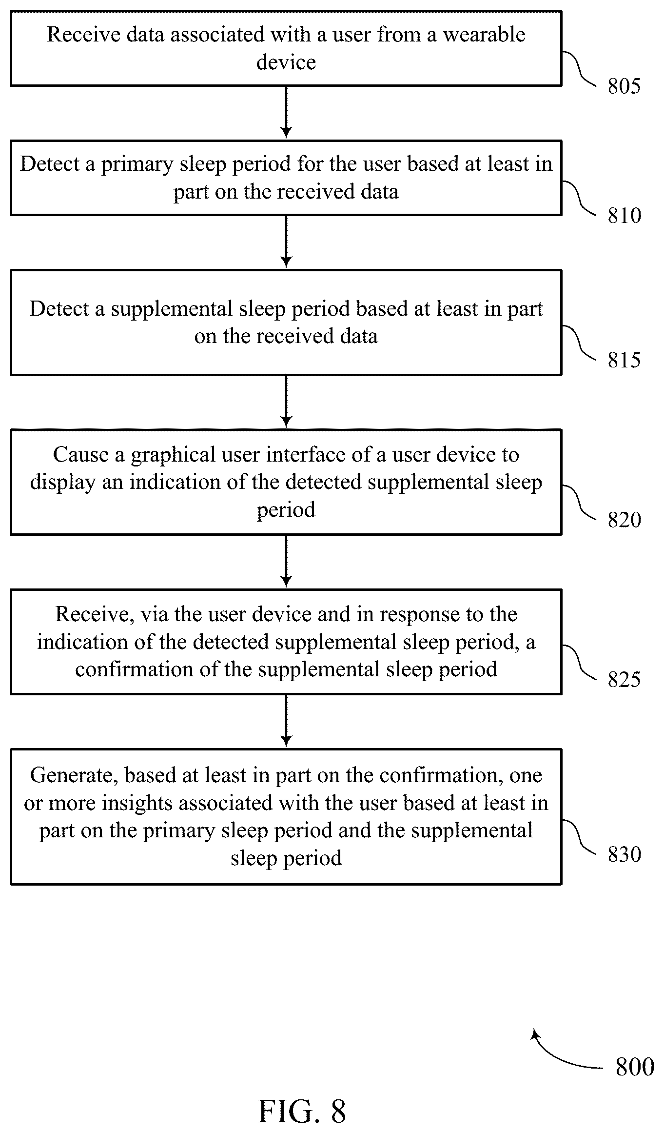 Patent US12614640 Figure 8 – Method and system for supplemental sleep detection
