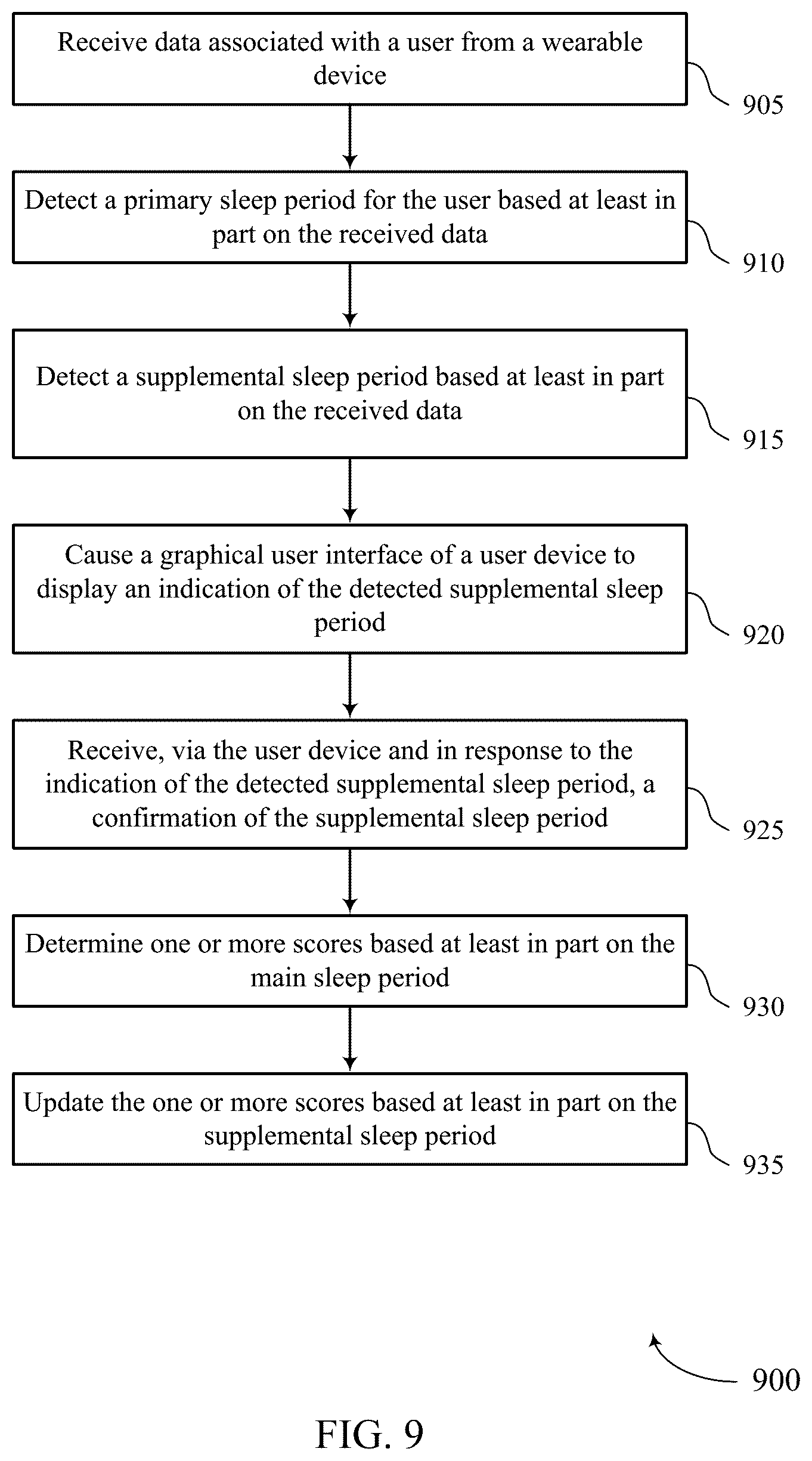 Patent US12614640 Figure 9 – Method and system for supplemental sleep detection