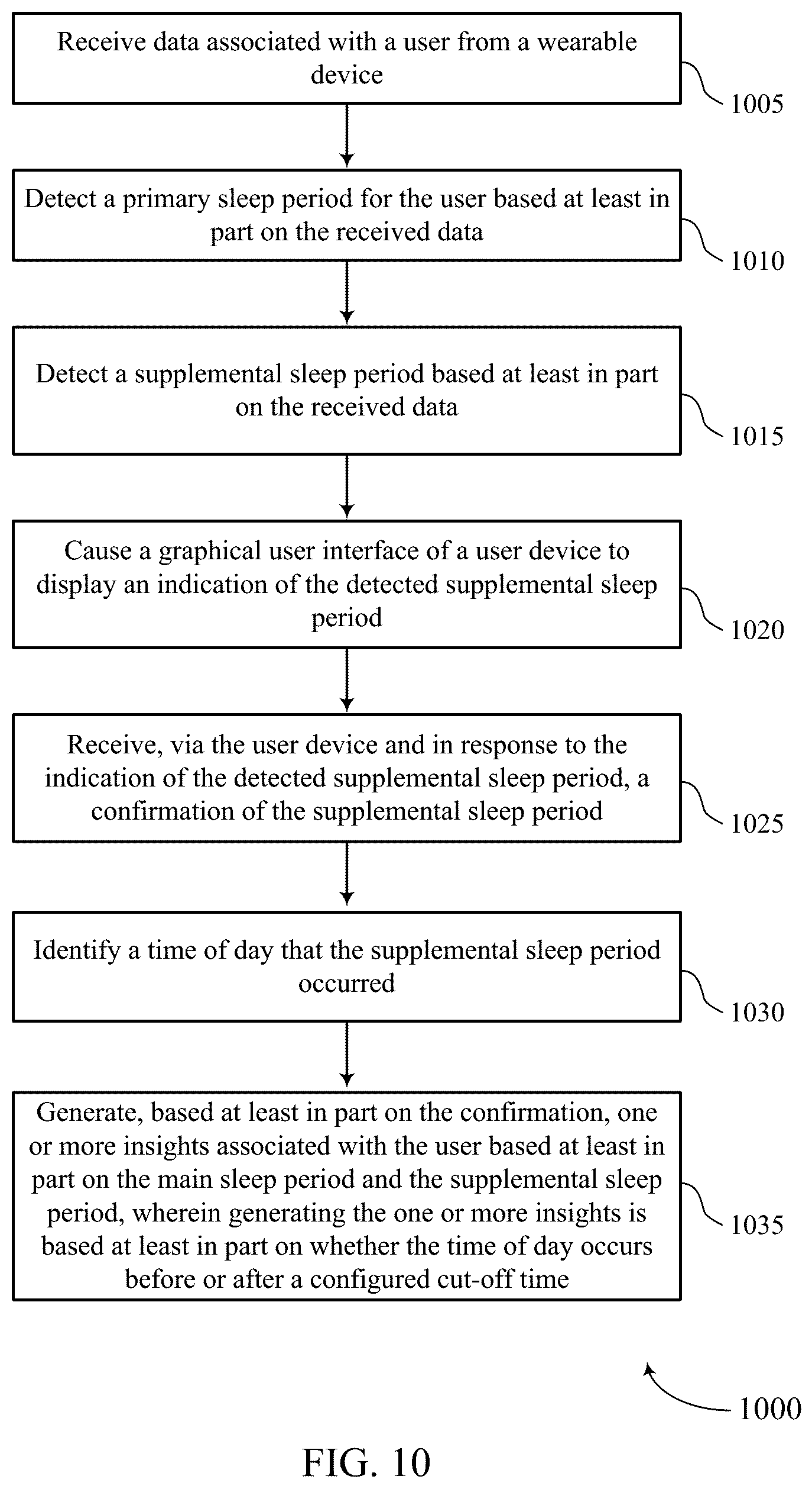 Patent US12614640 Figure 10 – Method and system for supplemental sleep detection