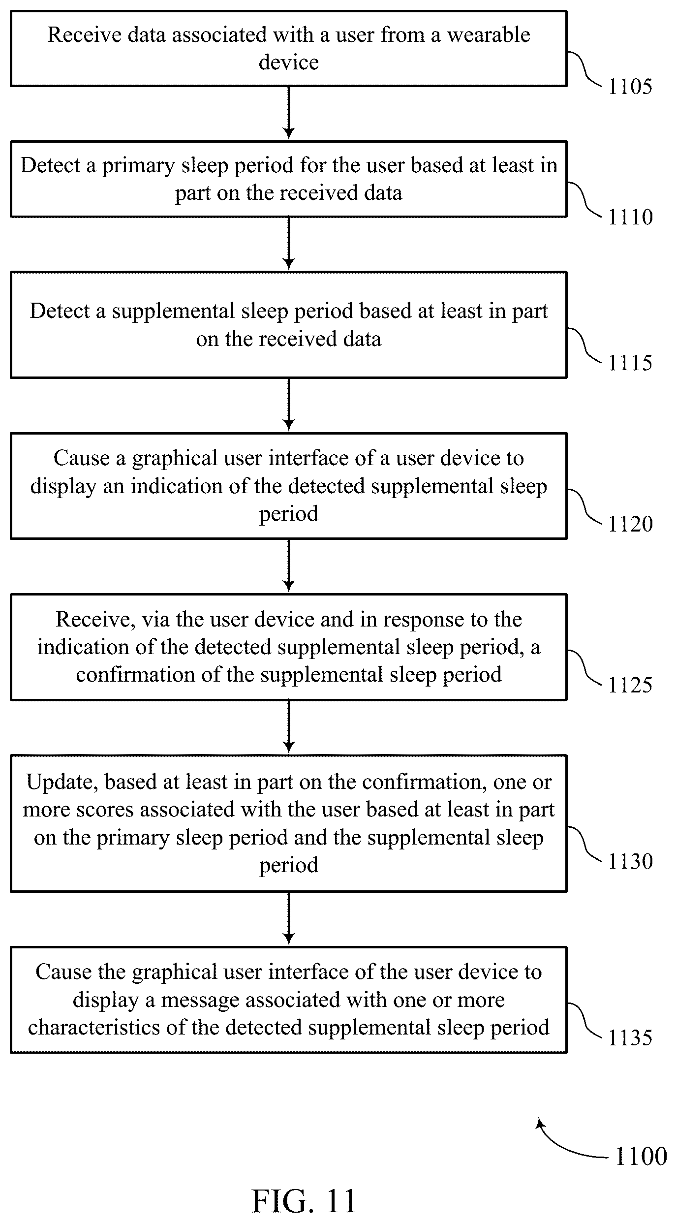Patent US12614640 Figure 11 – Method and system for supplemental sleep detection