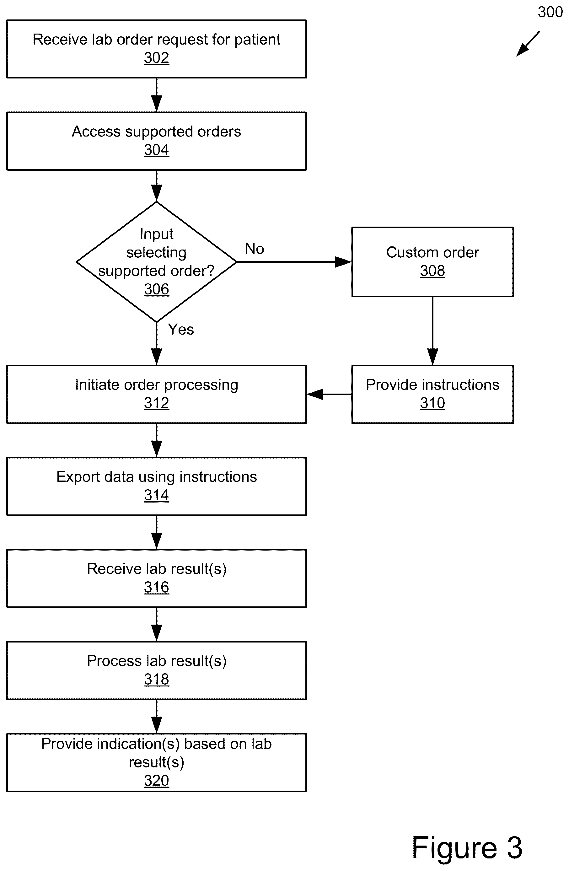 Patent US12614641 Figure 4 – Multi-stage workflow processing and analysis platform