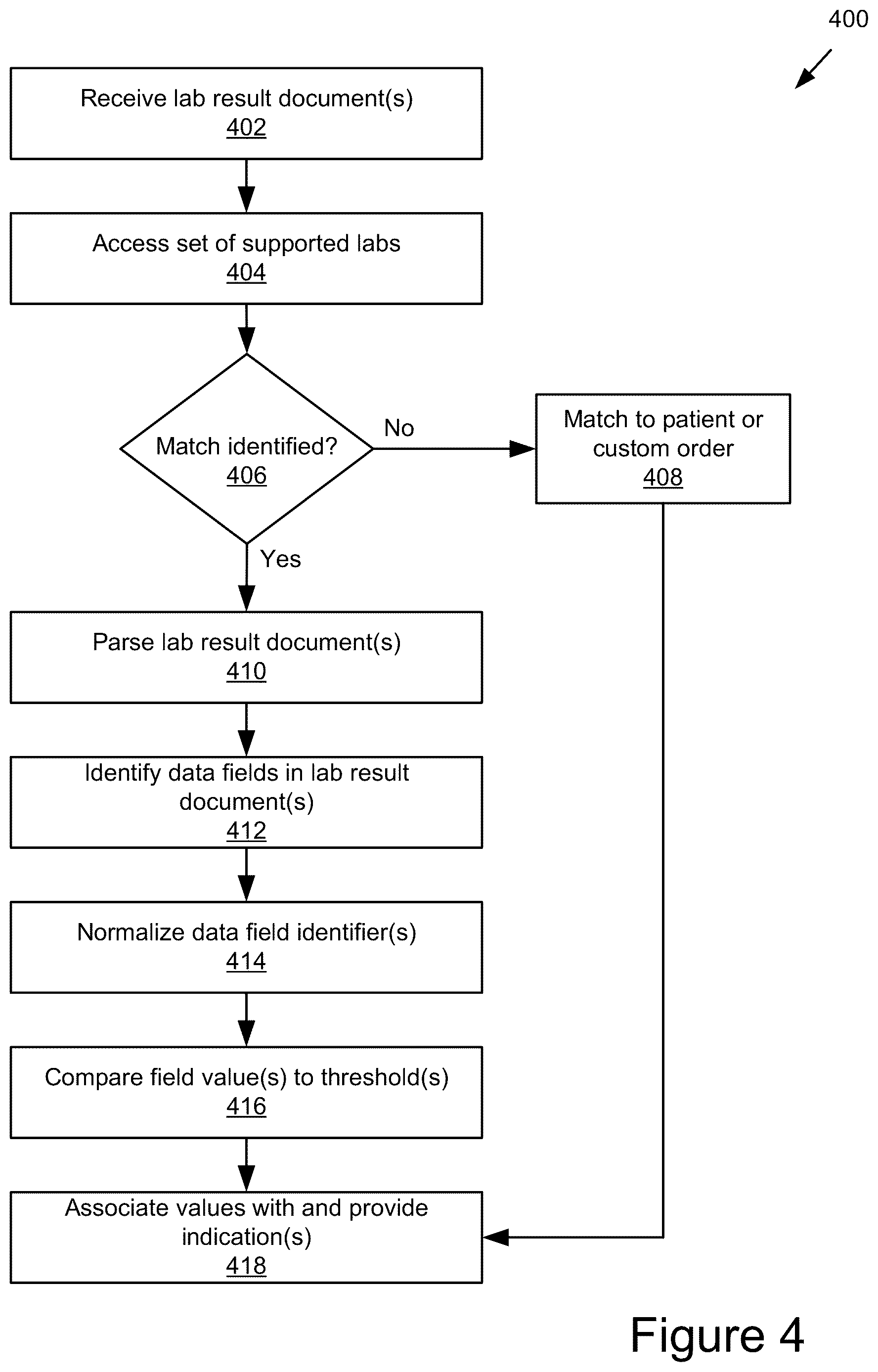 Patent US12614641 Figure 5 – Multi-stage workflow processing and analysis platform