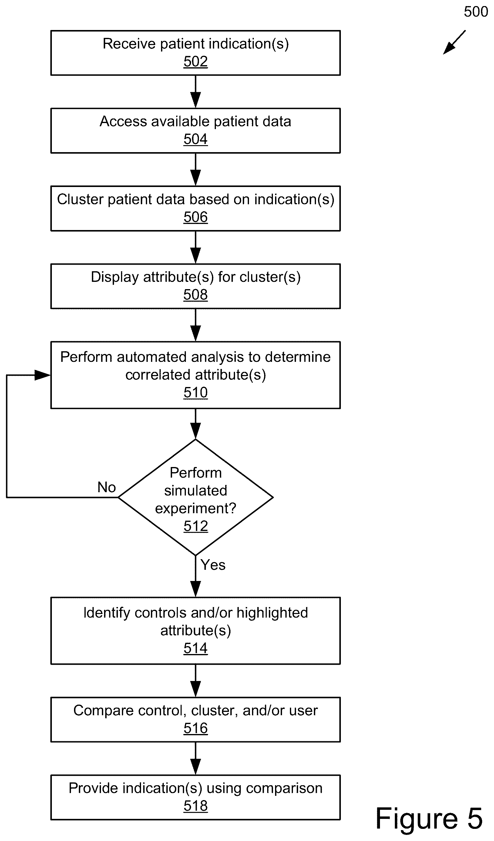 Patent US12614641 Figure 6 – Multi-stage workflow processing and analysis platform