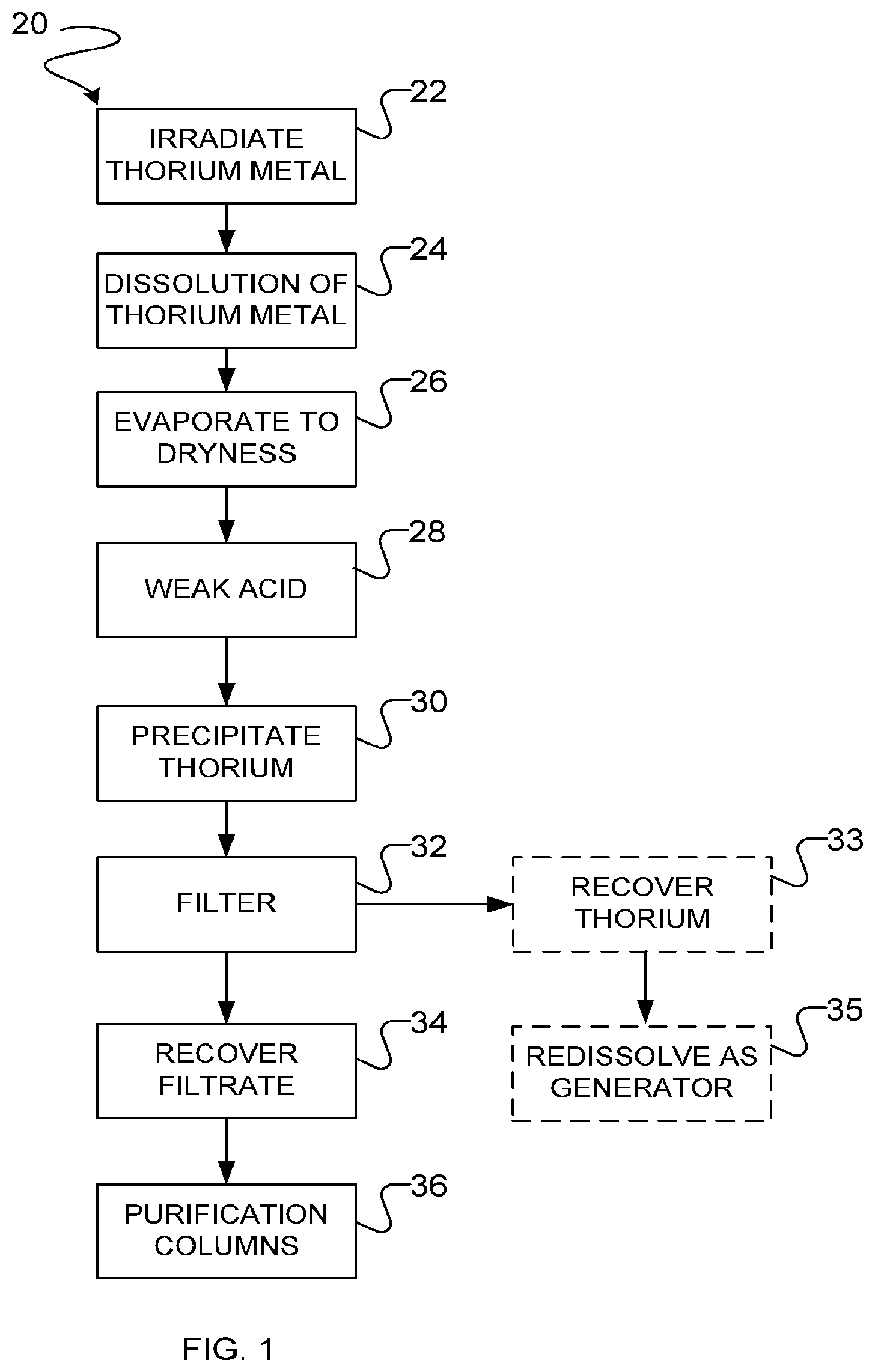 Patent US12614645 Figure 1 – Systems, apparatus and methods for separating actinium, radium, and thorium