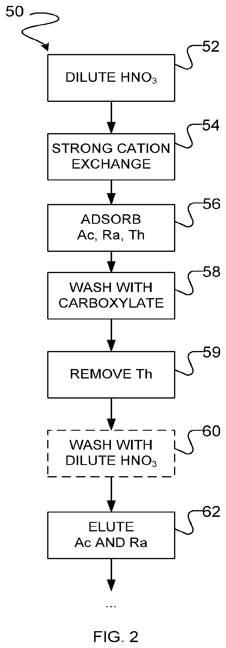 Patent US12614645 Figure 2 – Systems, apparatus and methods for separating actinium, radium, and thorium