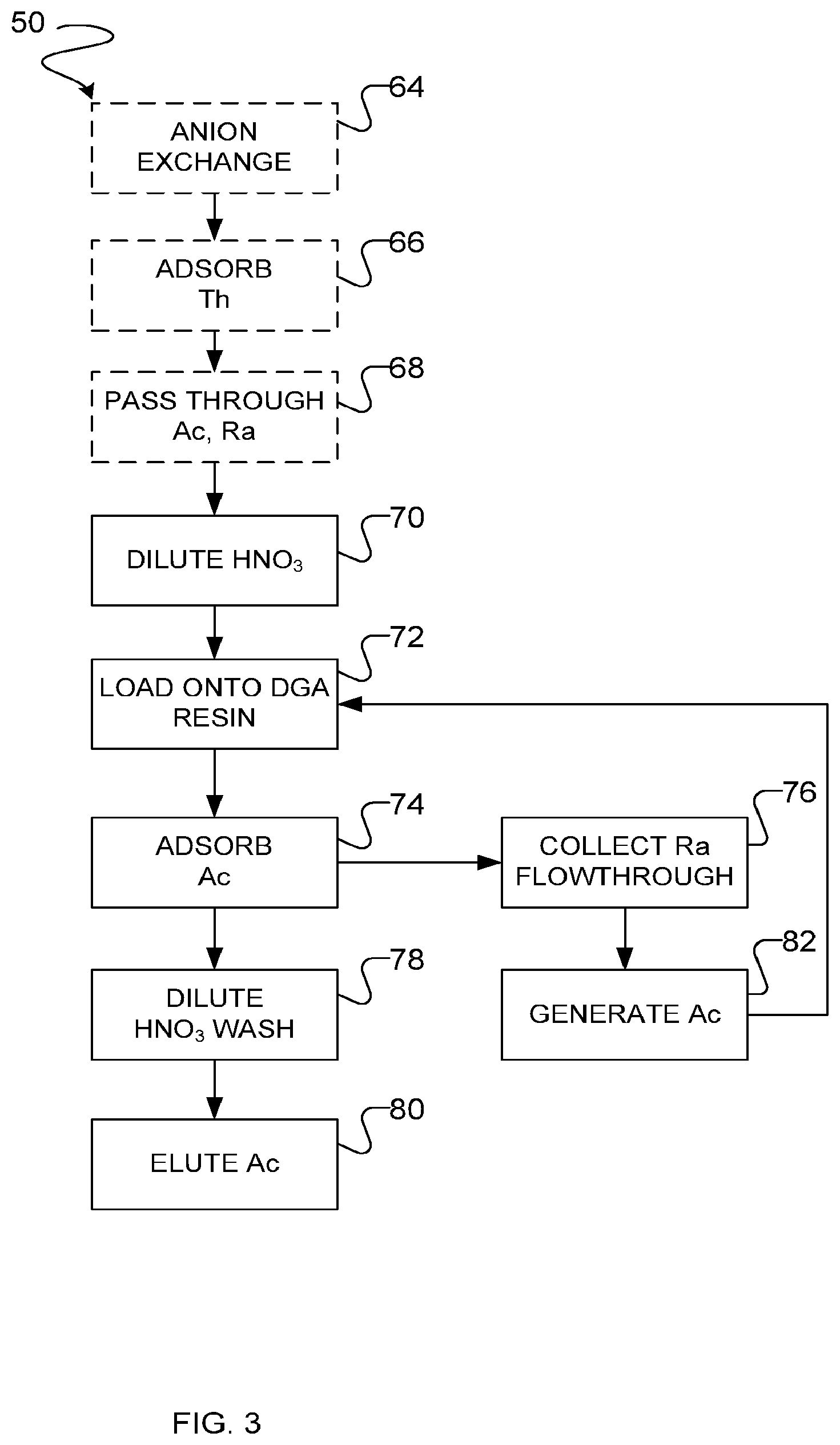 Patent US12614645 Figure 3 – Systems, apparatus and methods for separating actinium, radium, and thorium