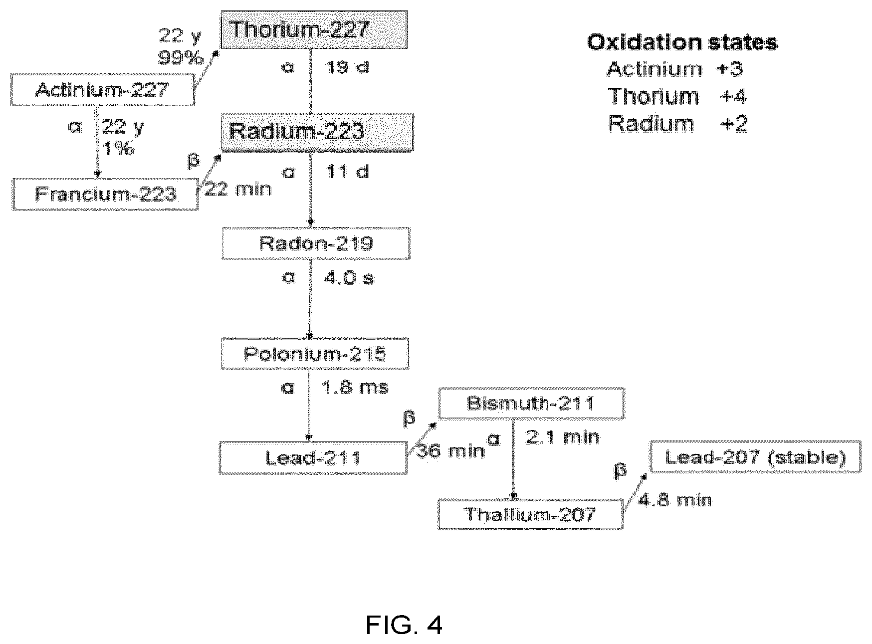 Patent US12614645 Figure 4 – Systems, apparatus and methods for separating actinium, radium, and thorium