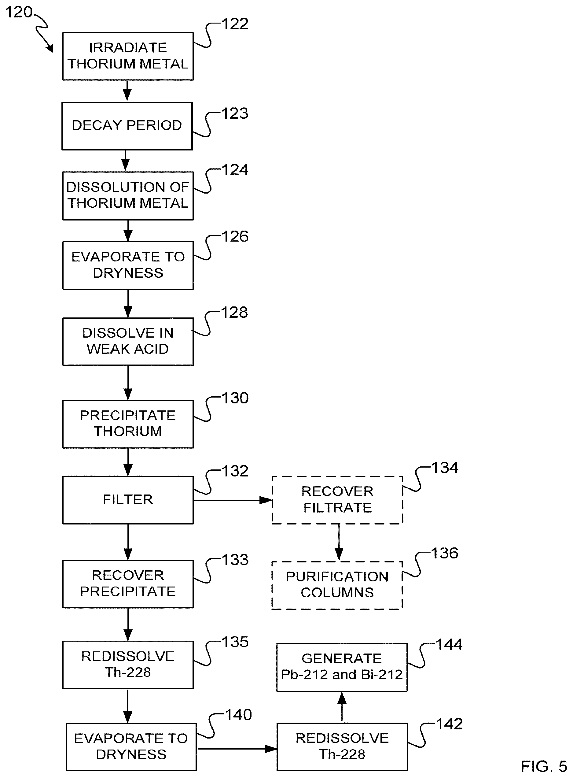 Patent US12614645 Figure 5 – Systems, apparatus and methods for separating actinium, radium, and thorium