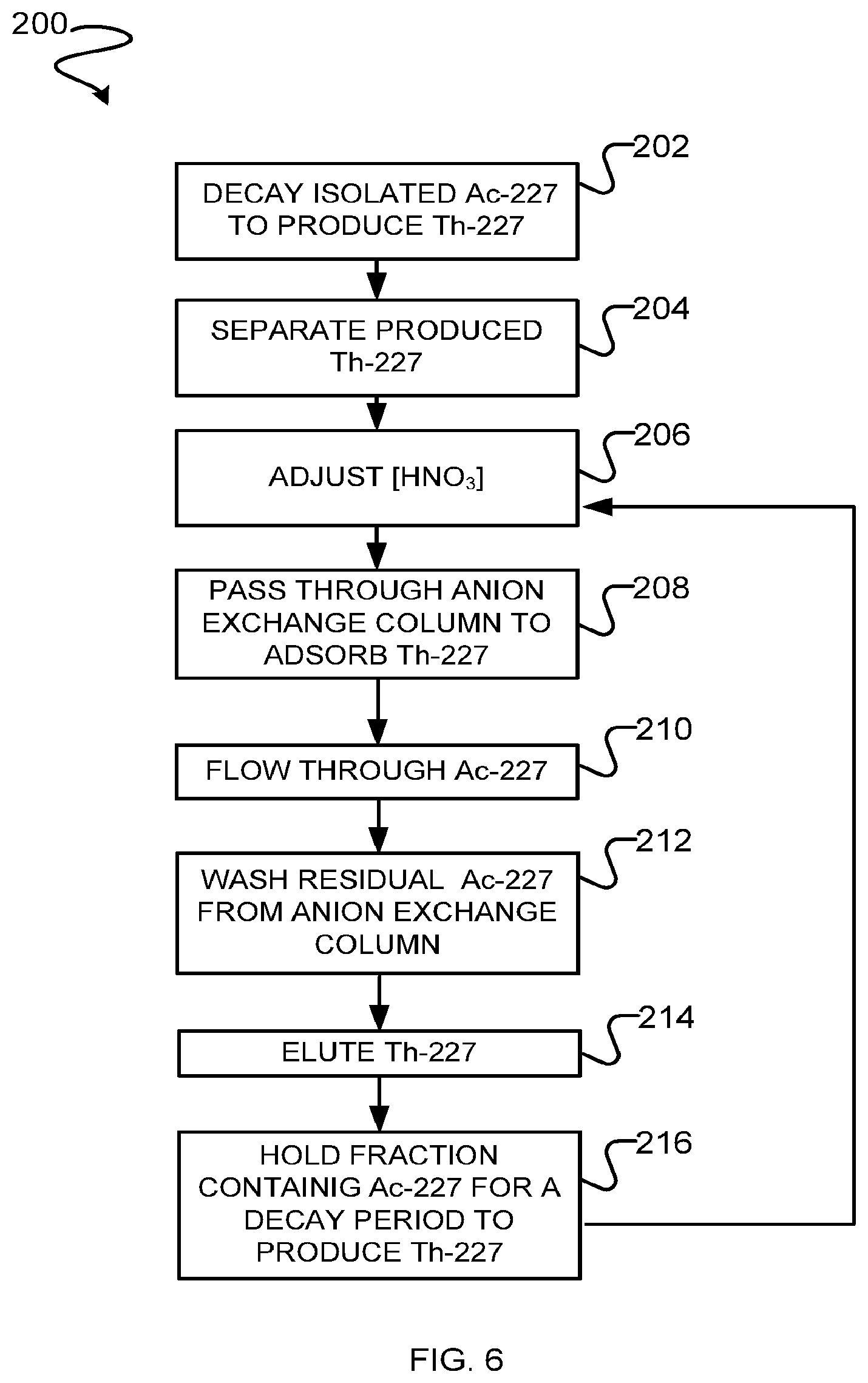 Patent US12614645 Figure 6 – Systems, apparatus and methods for separating actinium, radium, and thorium