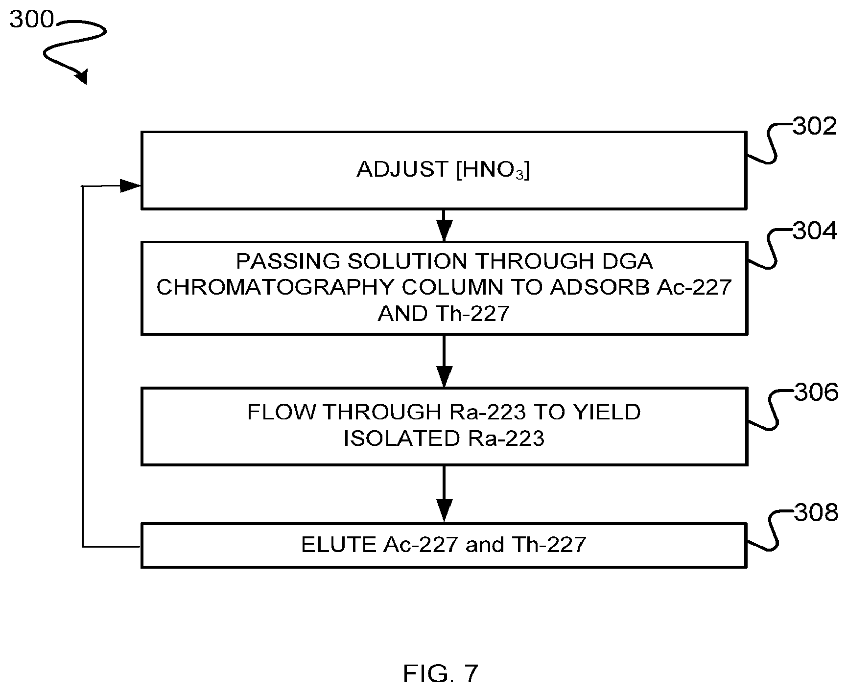 Patent US12614645 Figure 7 – Systems, apparatus and methods for separating actinium, radium, and thorium