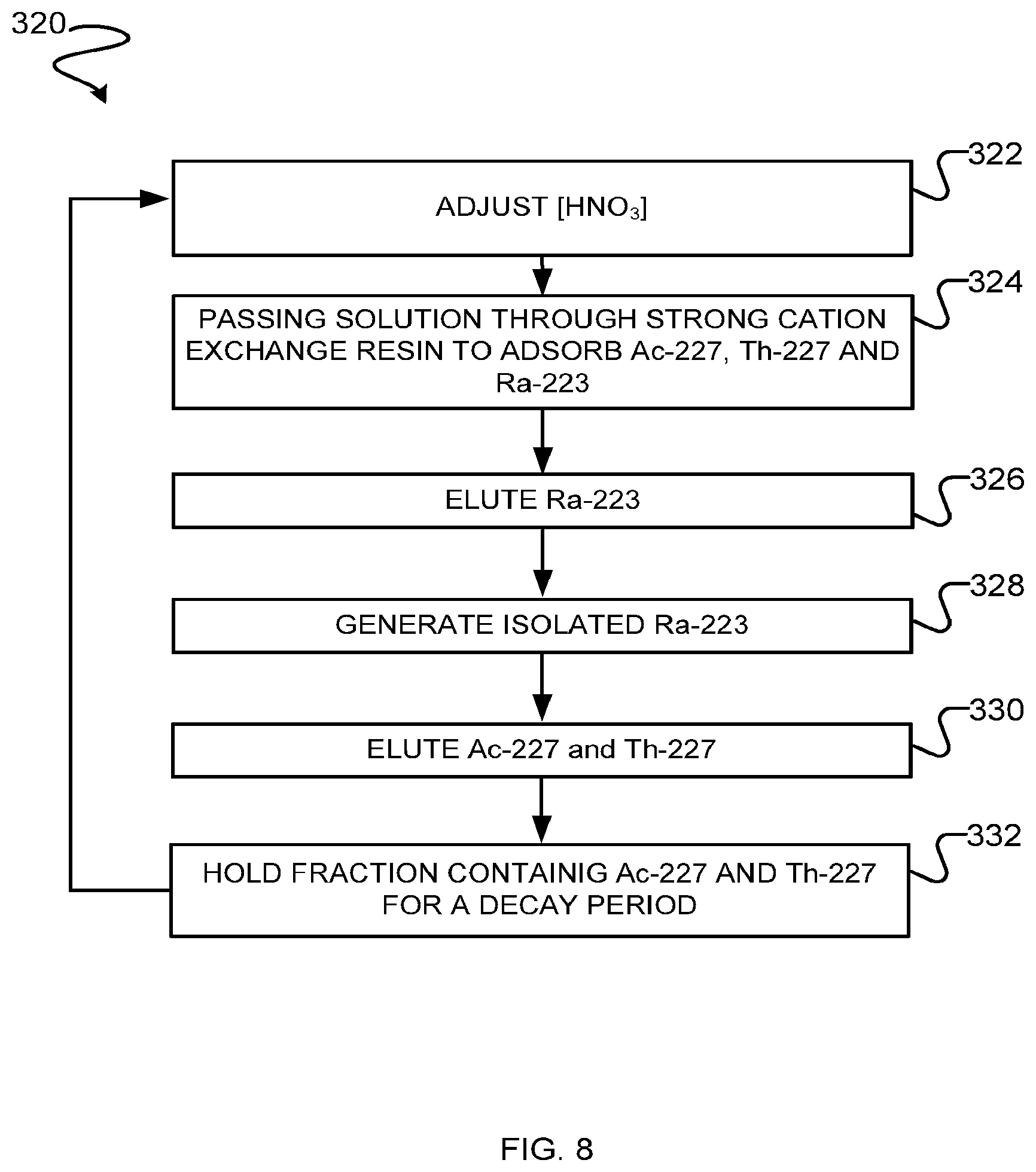 Patent US12614645 Figure 8 – Systems, apparatus and methods for separating actinium, radium, and thorium