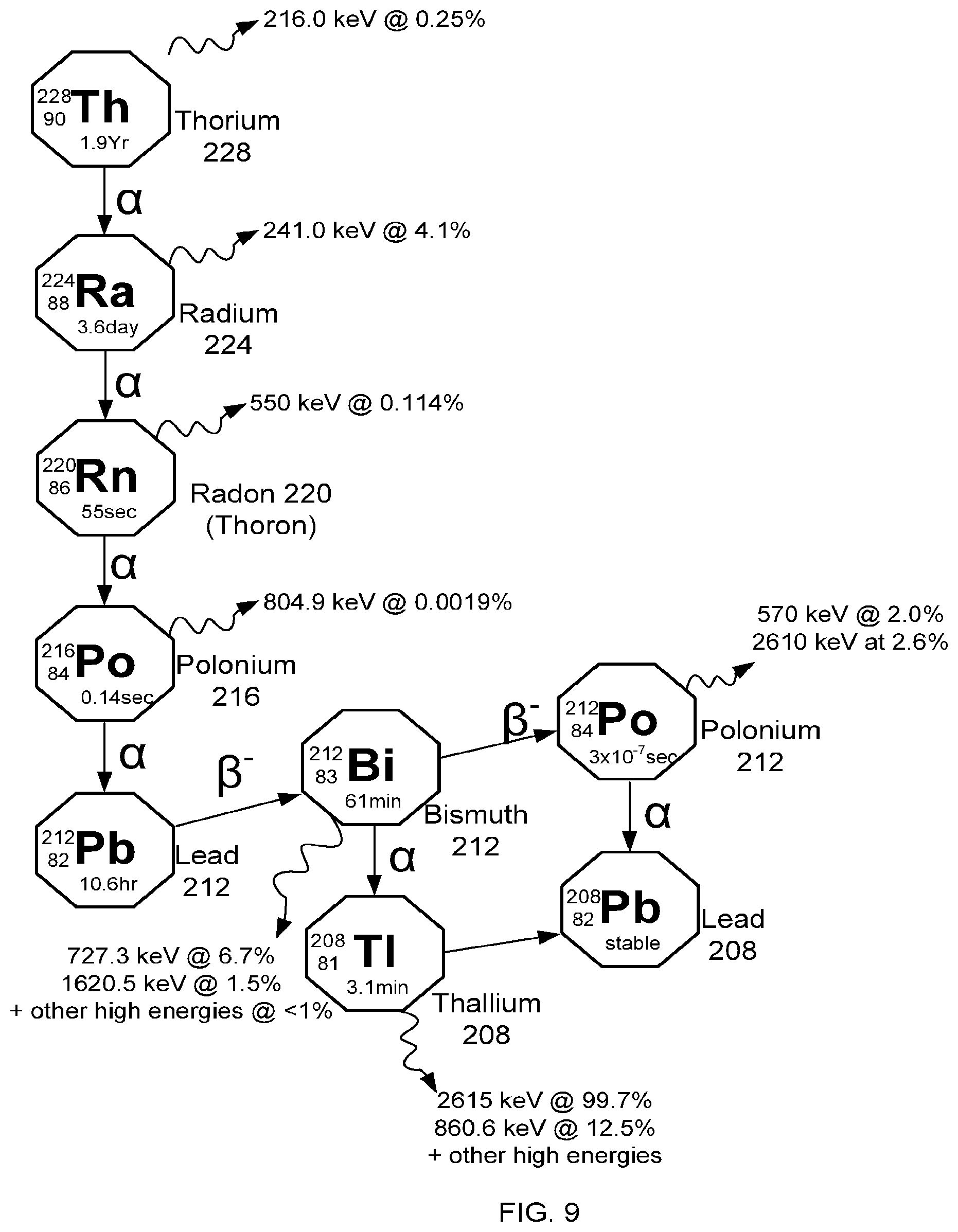 Patent US12614645 Figure 9 – Systems, apparatus and methods for separating actinium, radium, and thorium