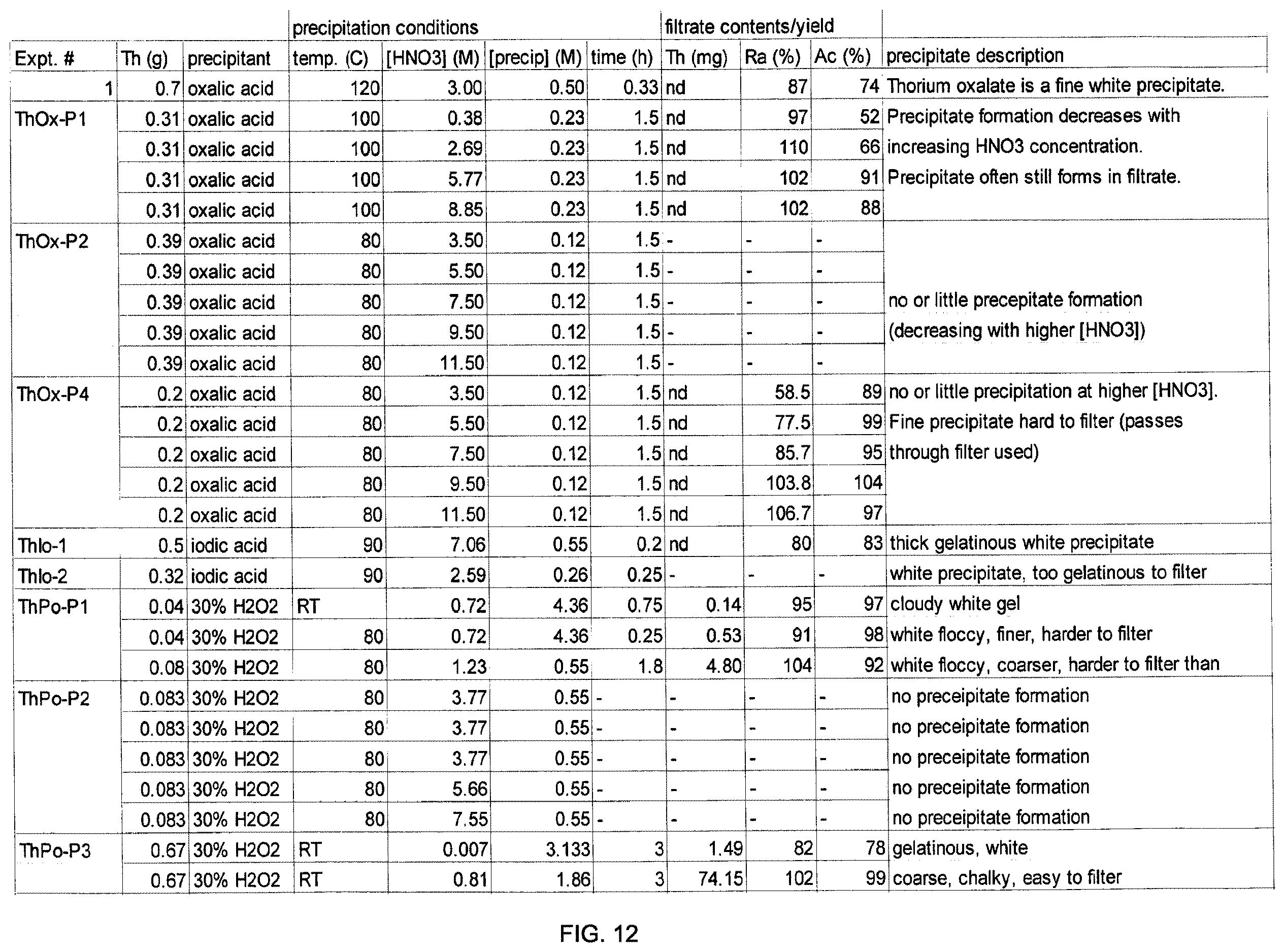 Patent US12614645 Figure 11 – Systems, apparatus and methods for separating actinium, radium, and thorium