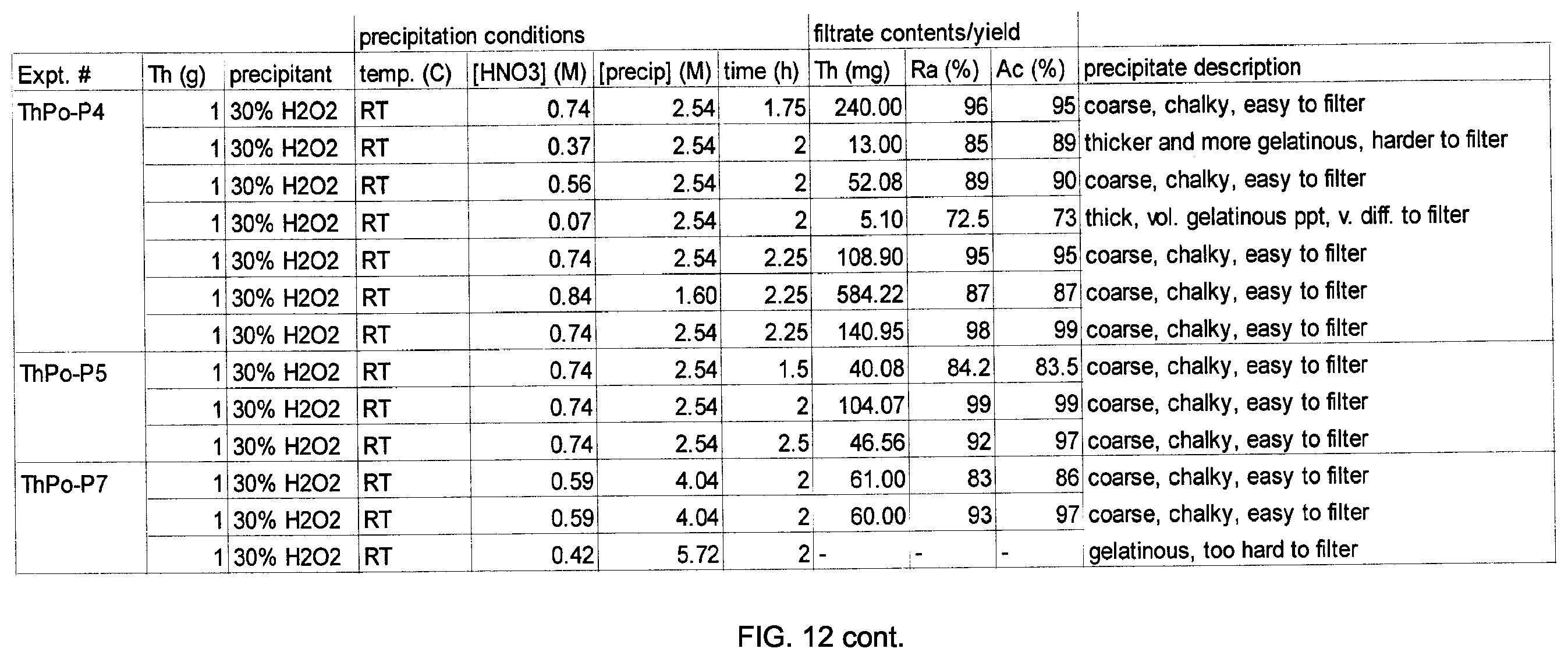 Patent US12614645 Figure 12 – Systems, apparatus and methods for separating actinium, radium, and thorium