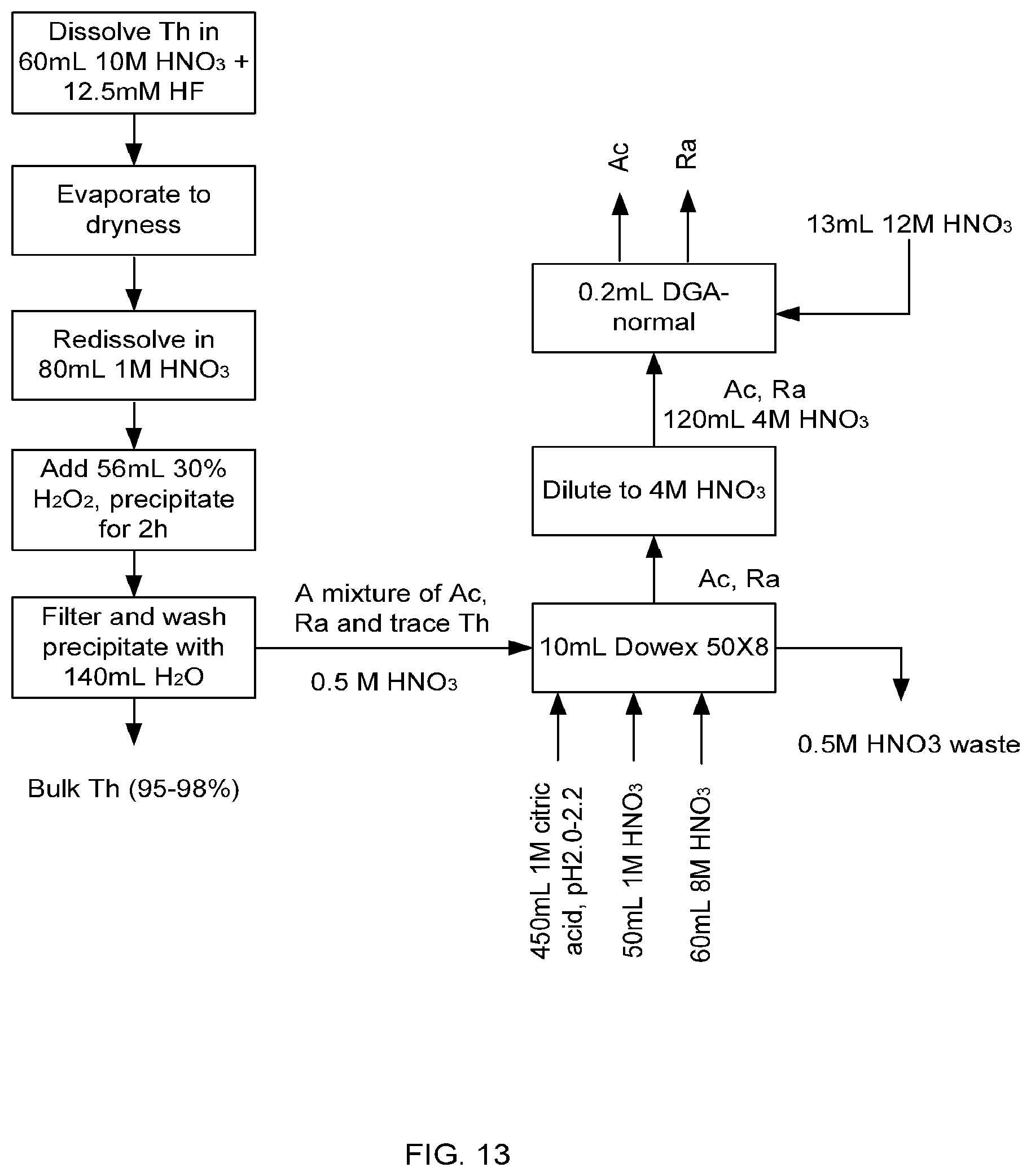 Patent US12614645 Figure 13 – Systems, apparatus and methods for separating actinium, radium, and thorium