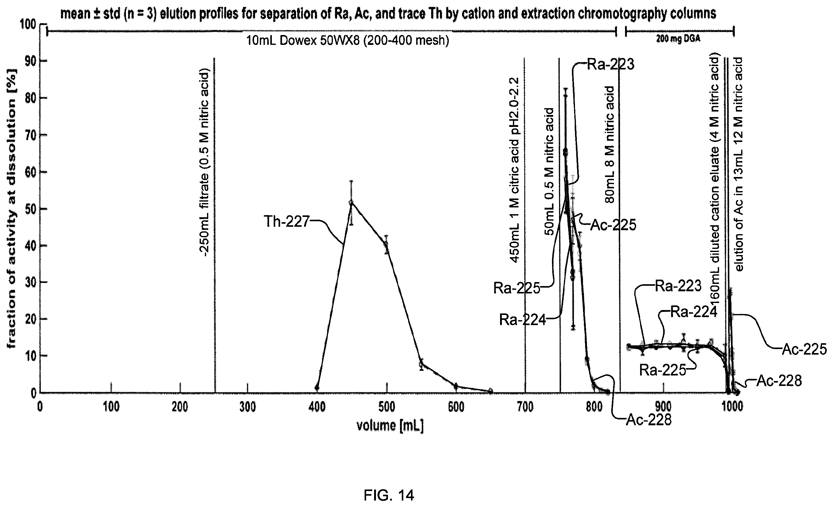 Patent US12614645 Figure 14 – Systems, apparatus and methods for separating actinium, radium, and thorium
