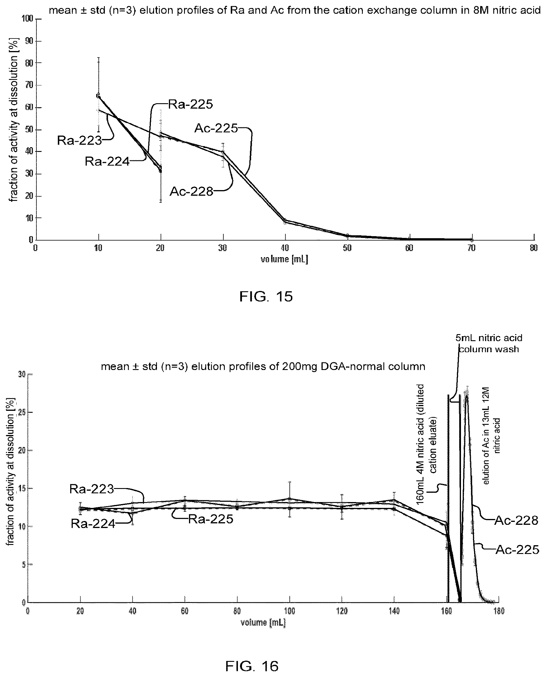 Patent US12614645 Figure 15 – Systems, apparatus and methods for separating actinium, radium, and thorium