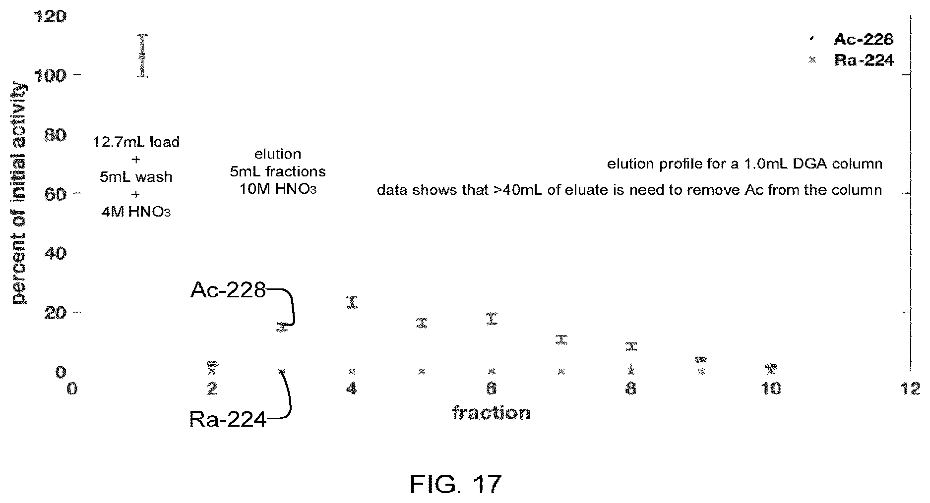 Patent US12614645 Figure 16 – Systems, apparatus and methods for separating actinium, radium, and thorium